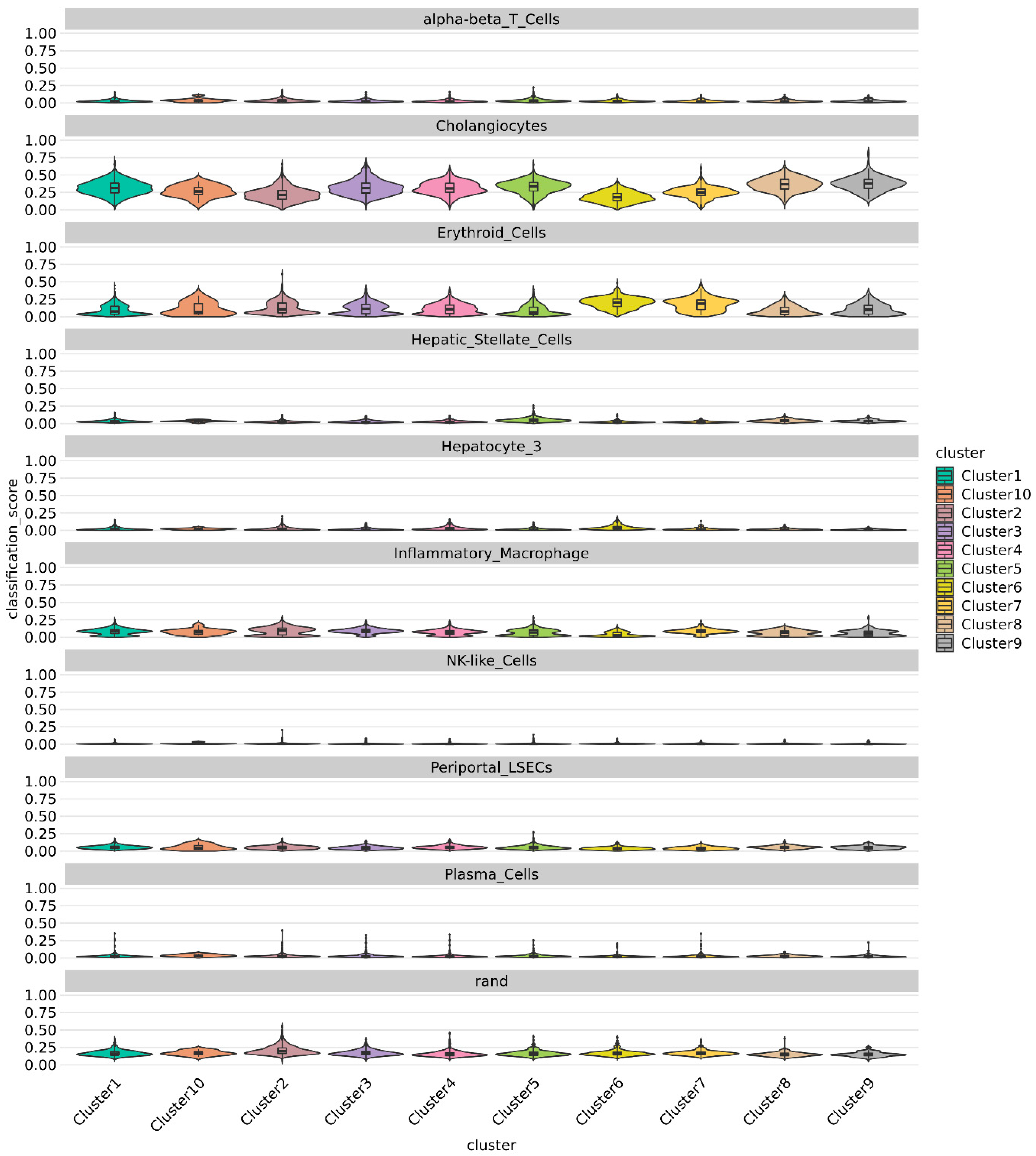 Cells 11 03797 g009 Cells 11 03797 g009