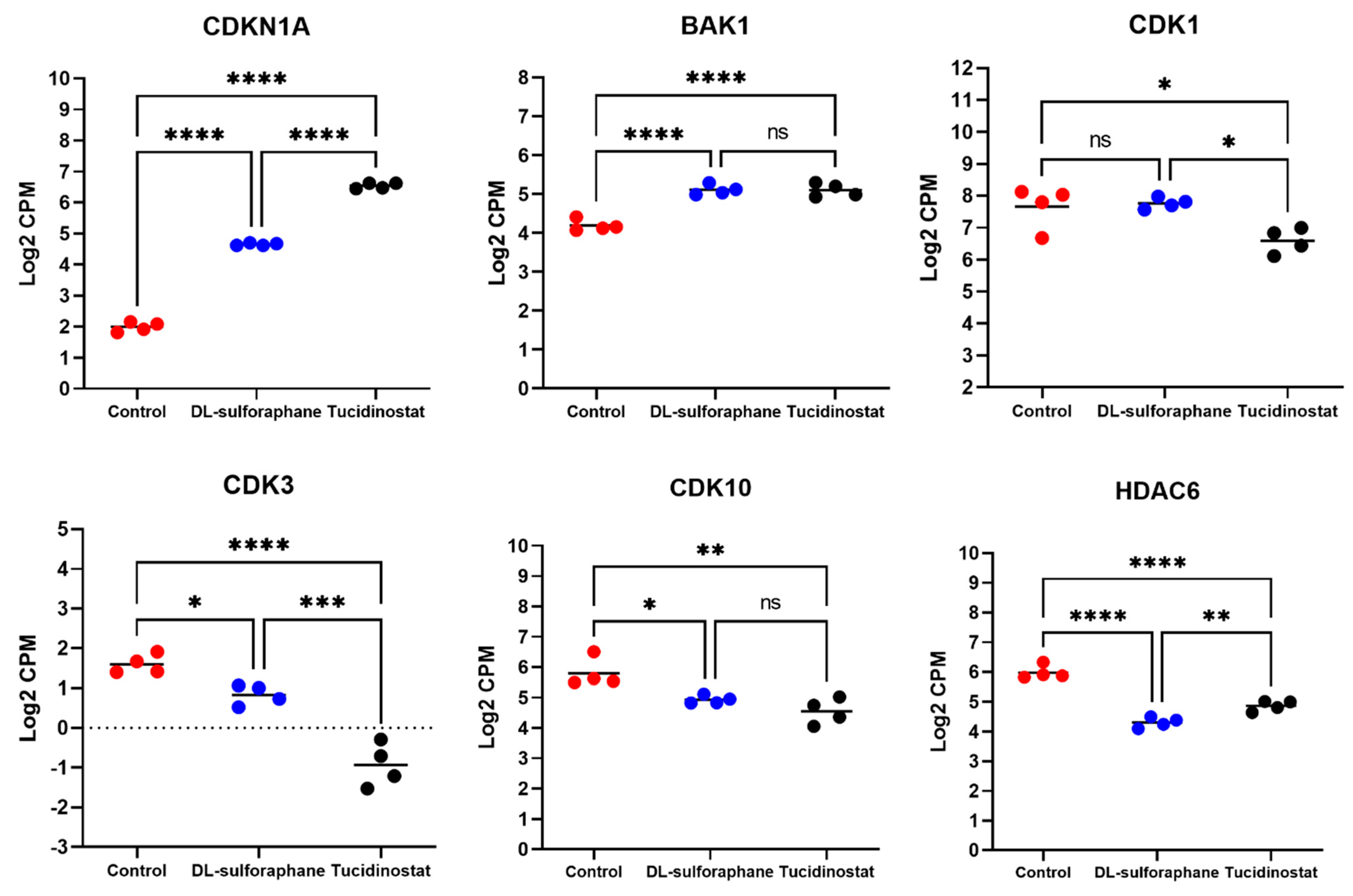 Cells 11 03801 g009 Cells 11 03801 g009