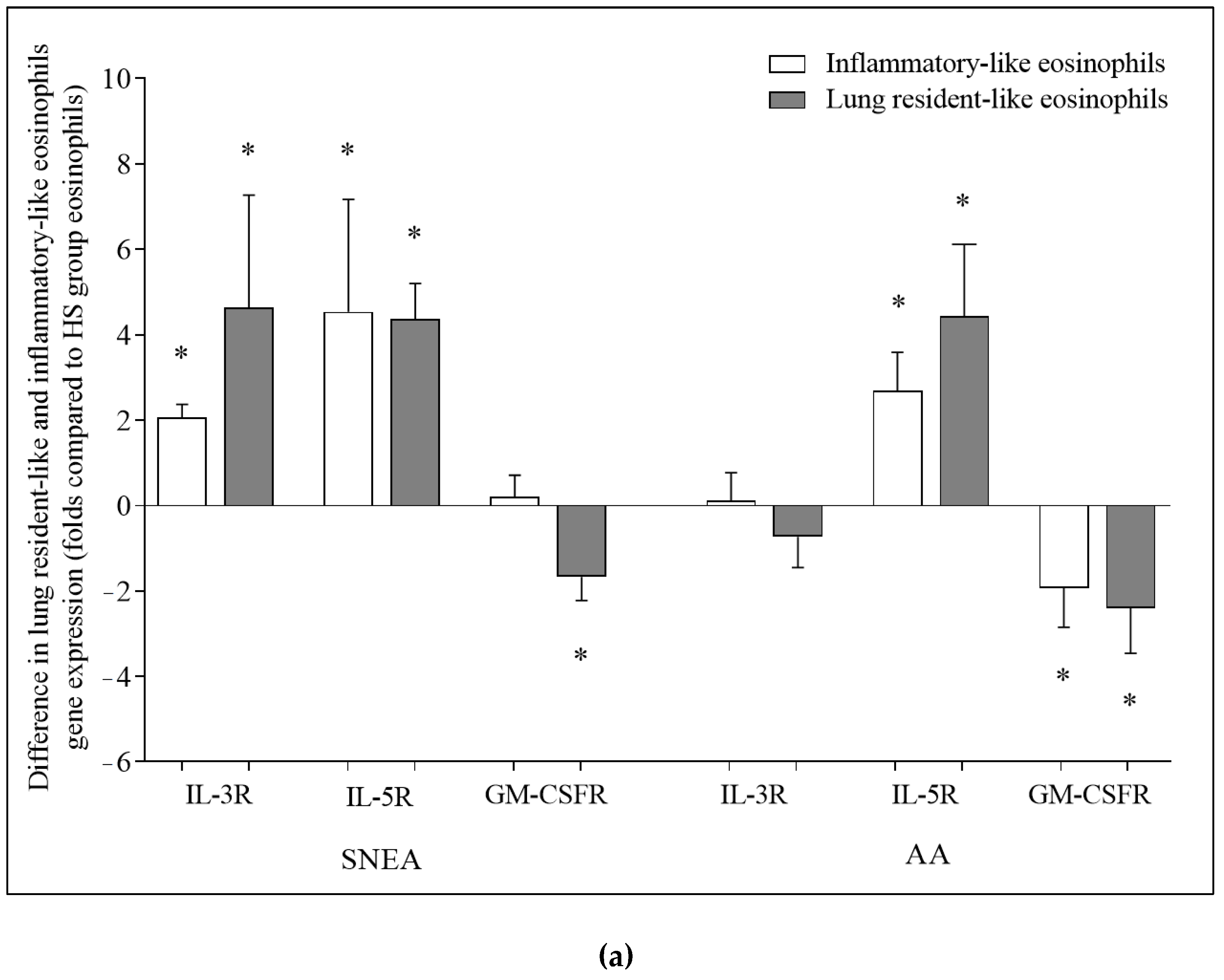 Cells 11 03804 g005a