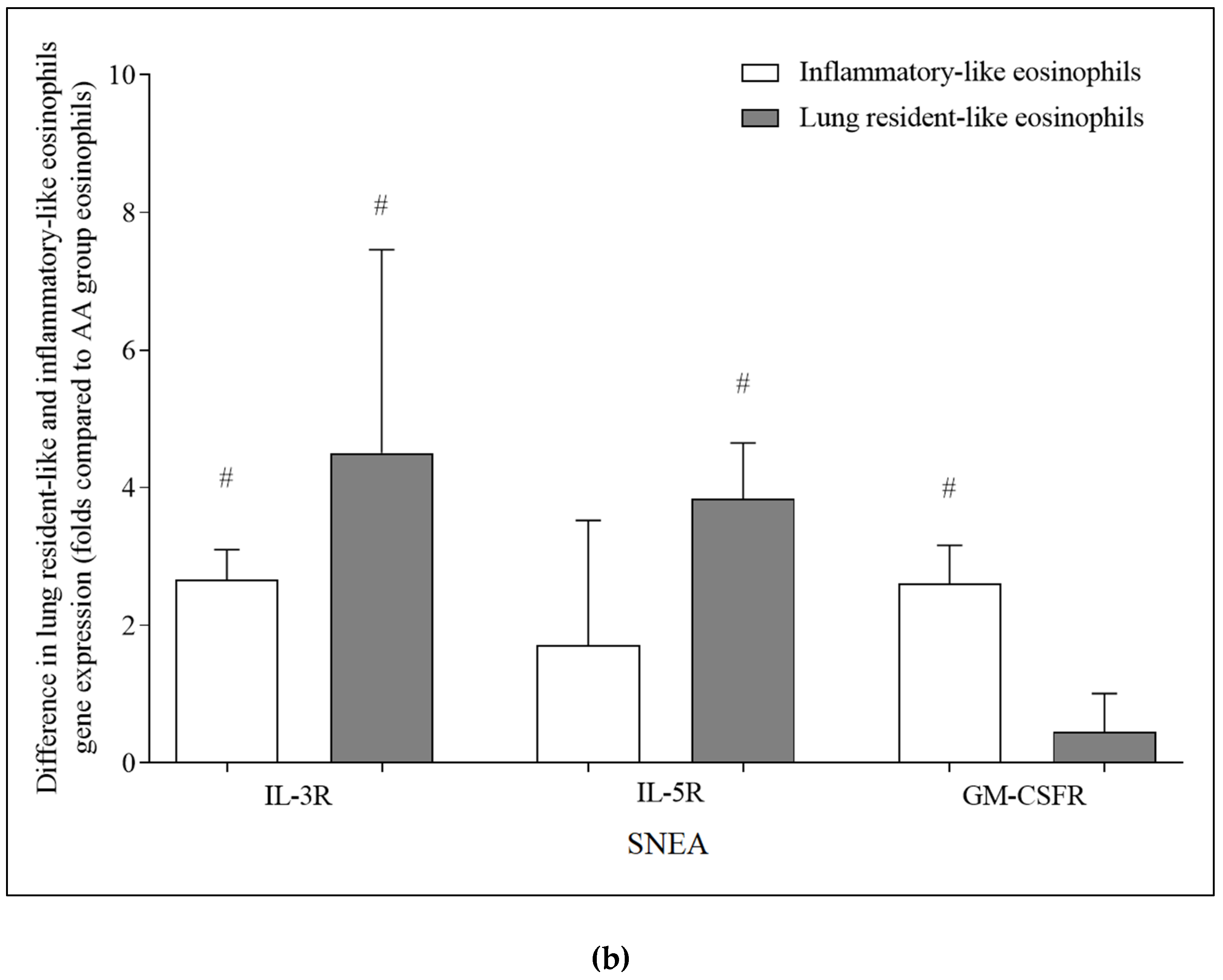 Cells 11 03804 g005b