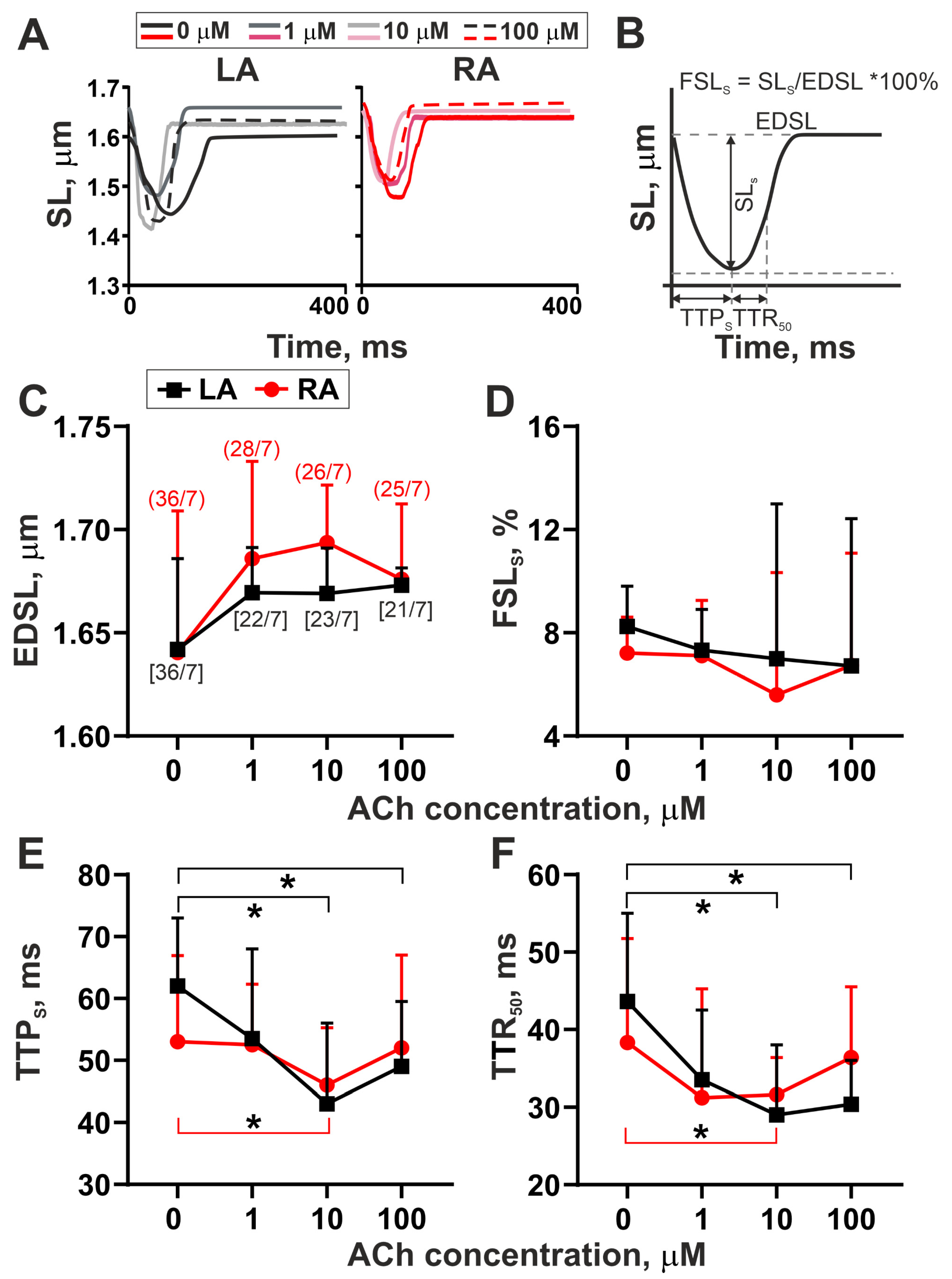 Cells 11 03809 g001 Cells 11 03809 g001