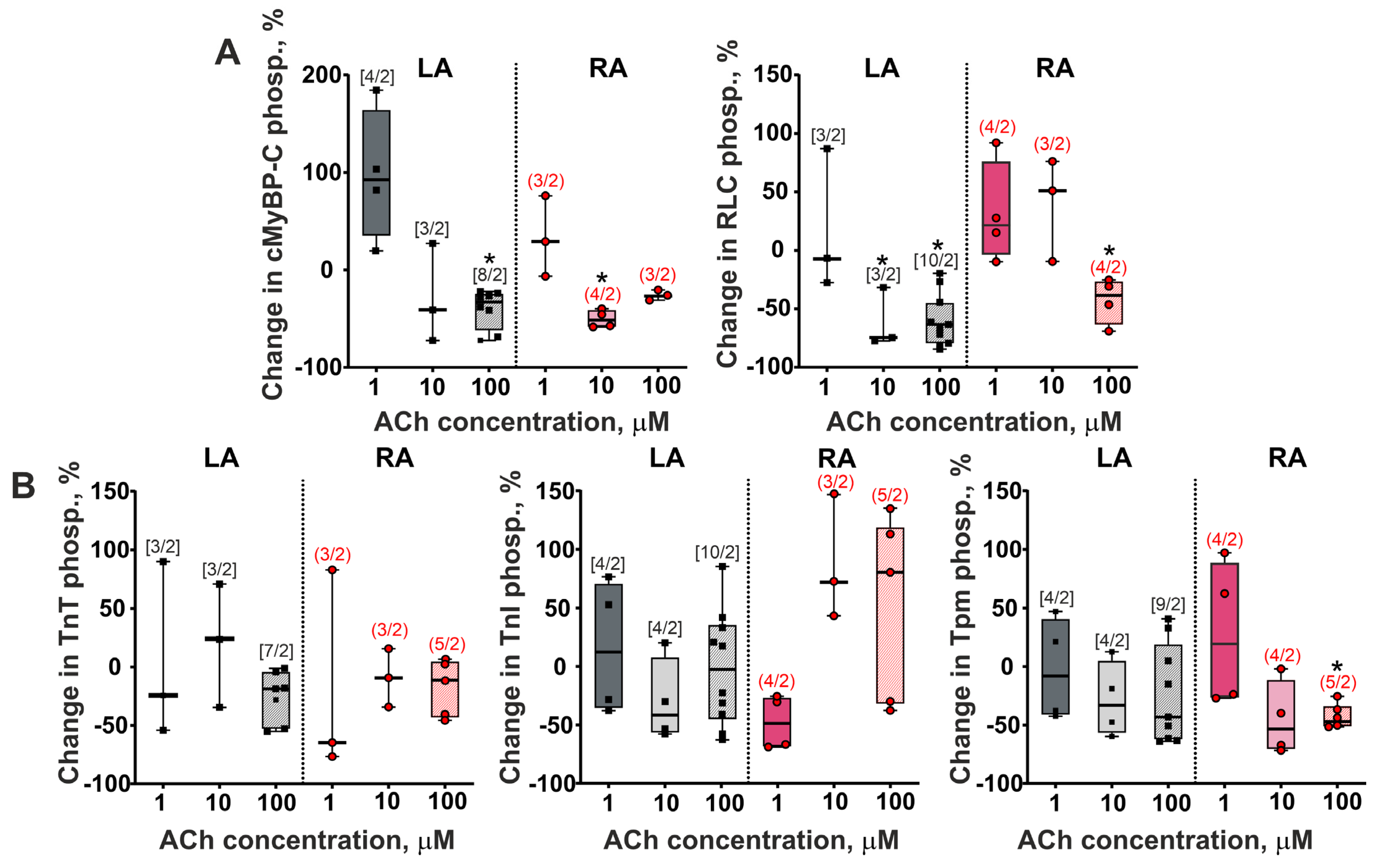 Cells 11 03809 g005 Cells 11 03809 g005