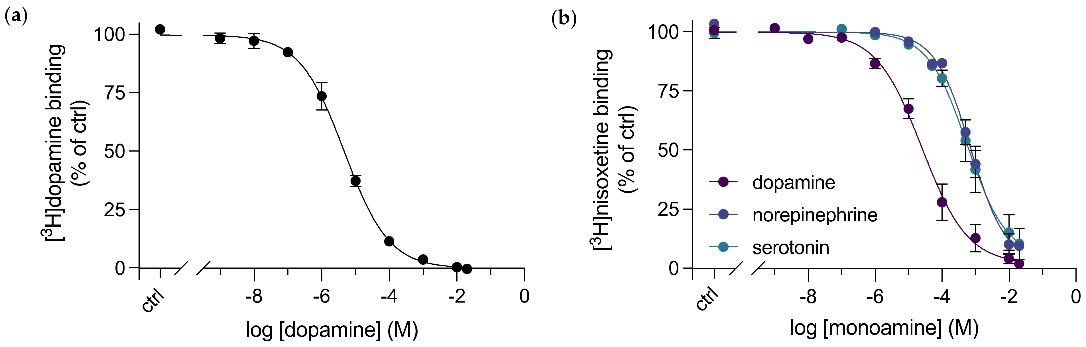 Cells 11 03811 g003 Cells 11 03811 g003