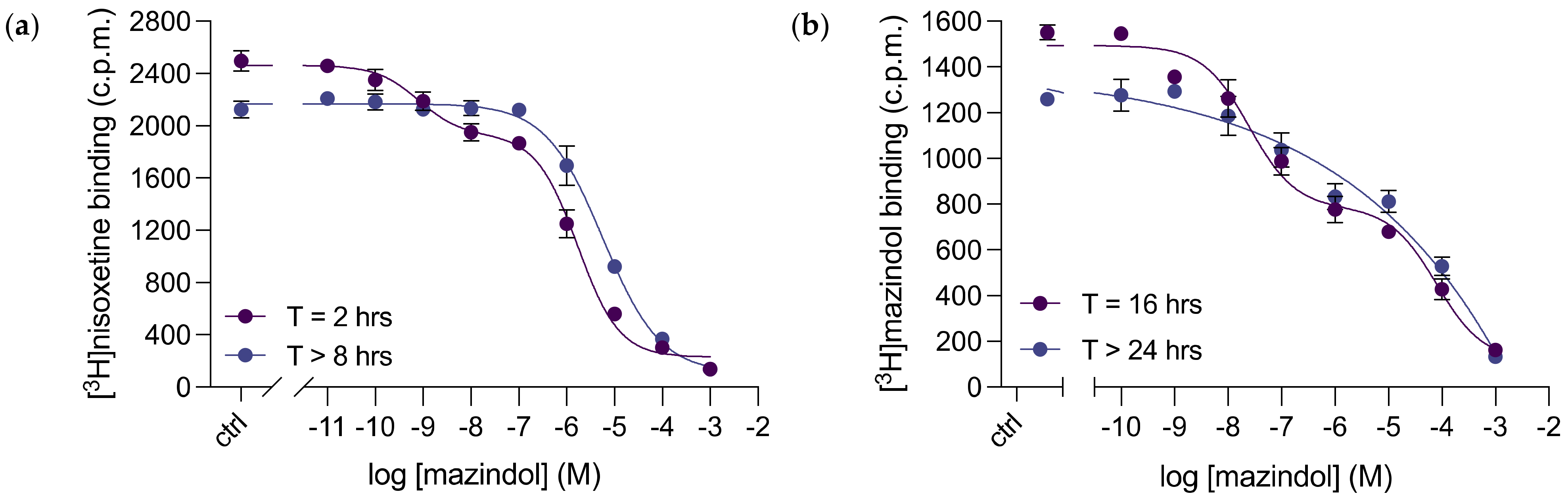 Cells 11 03811 g006 Cells 11 03811 g006