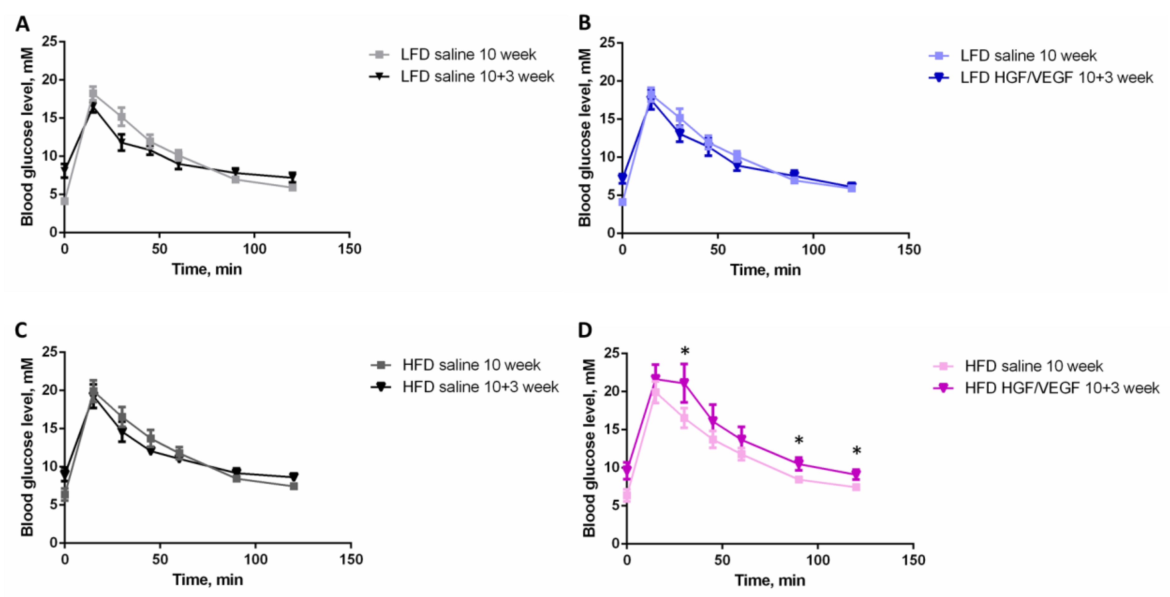 Cells 11 03824 g002 Cells 11 03824 g002