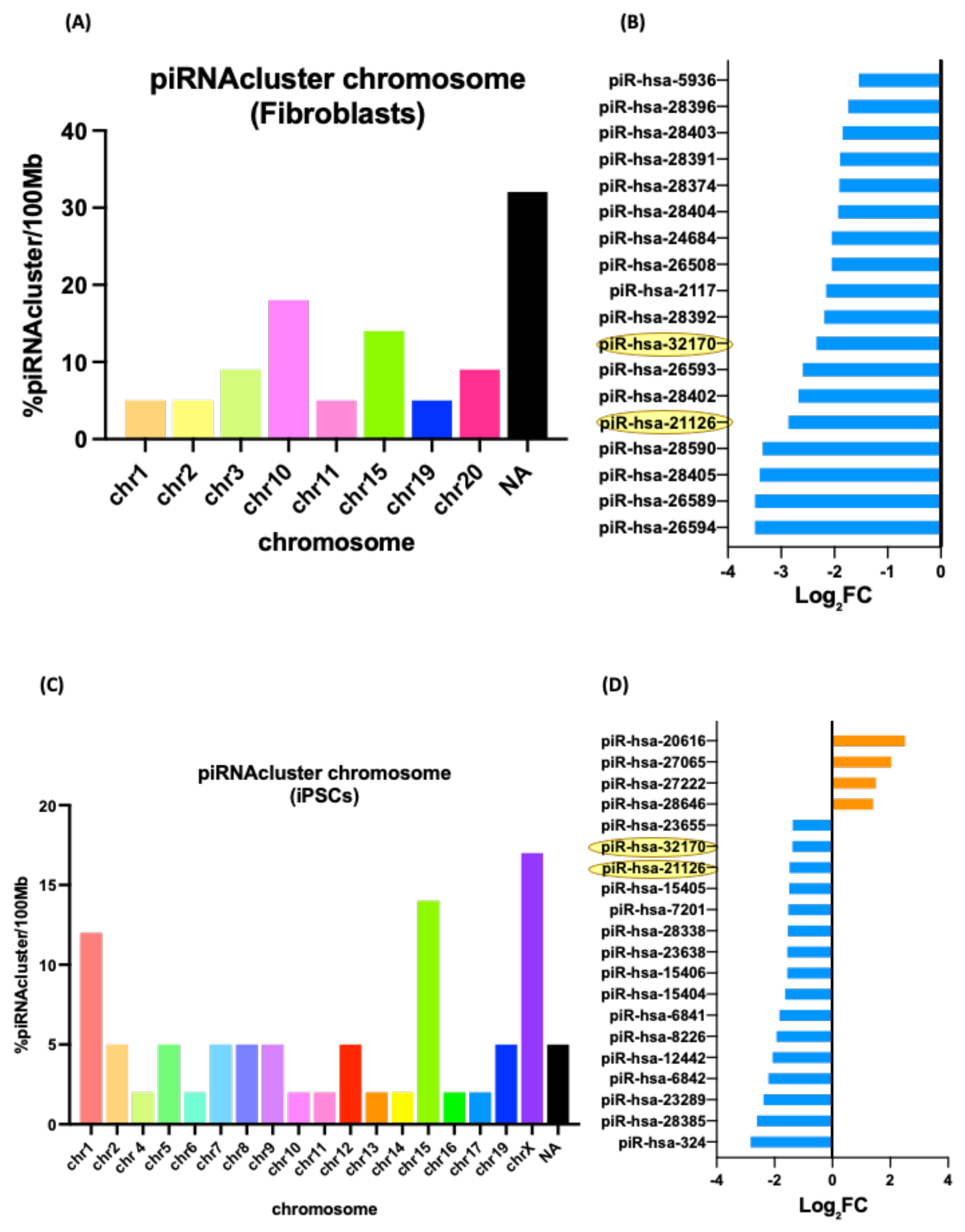 Cells 11 03833 g006 Cells 11 03833 g006