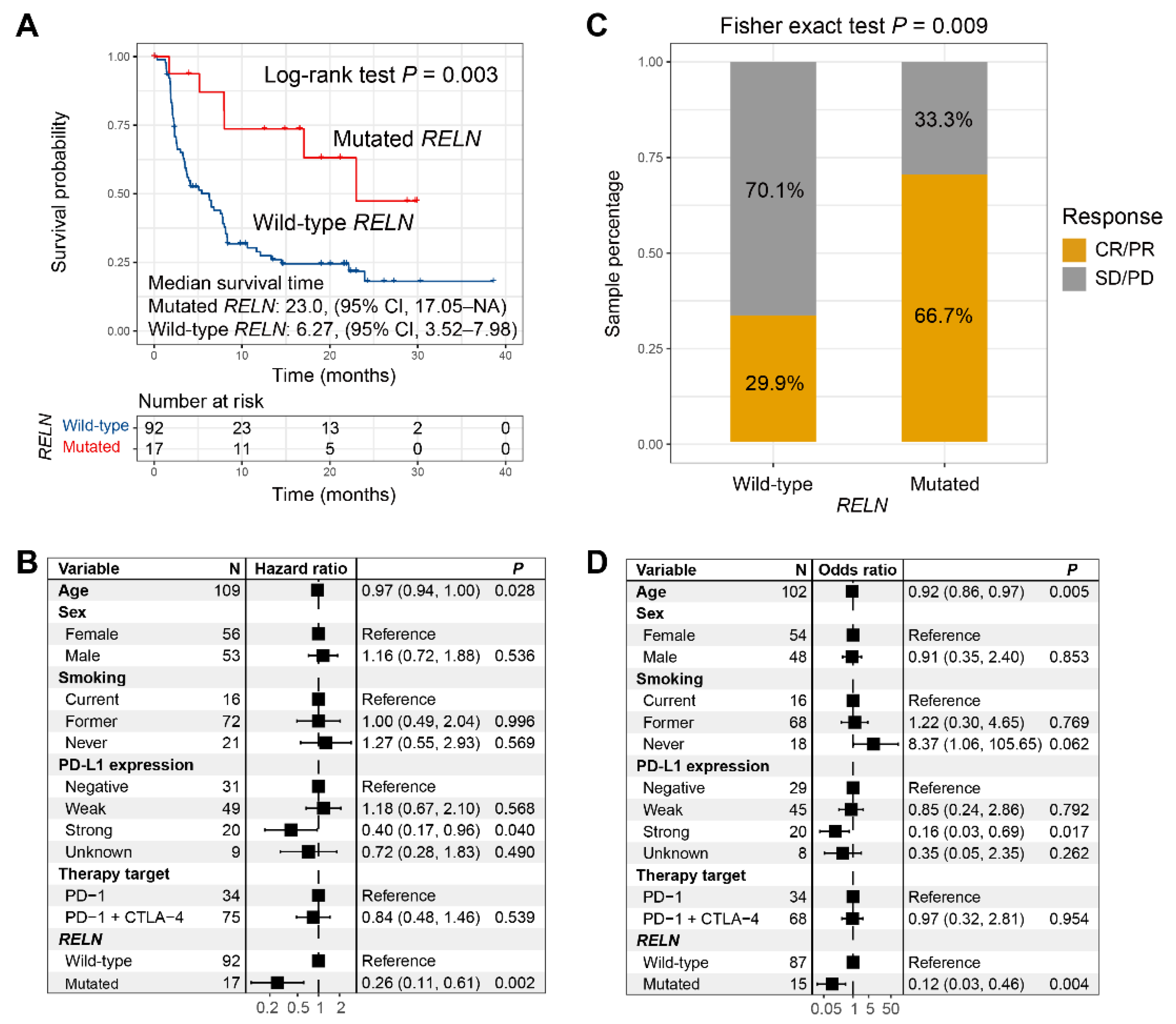 Cells 11 03841 g003 Cells 11 03841 g003
