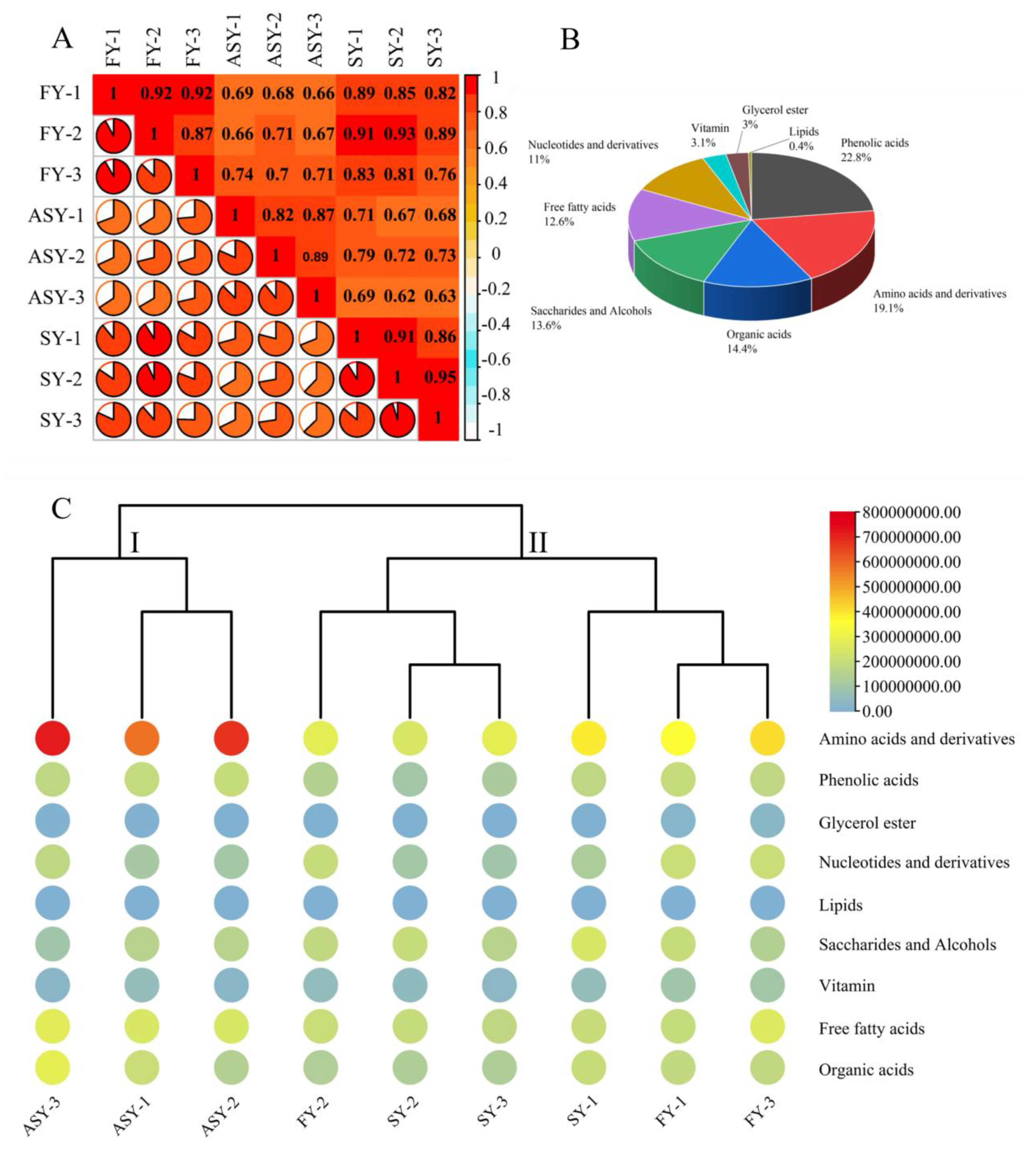 Cells 11 03844 g003 Cells 11 03844 g003