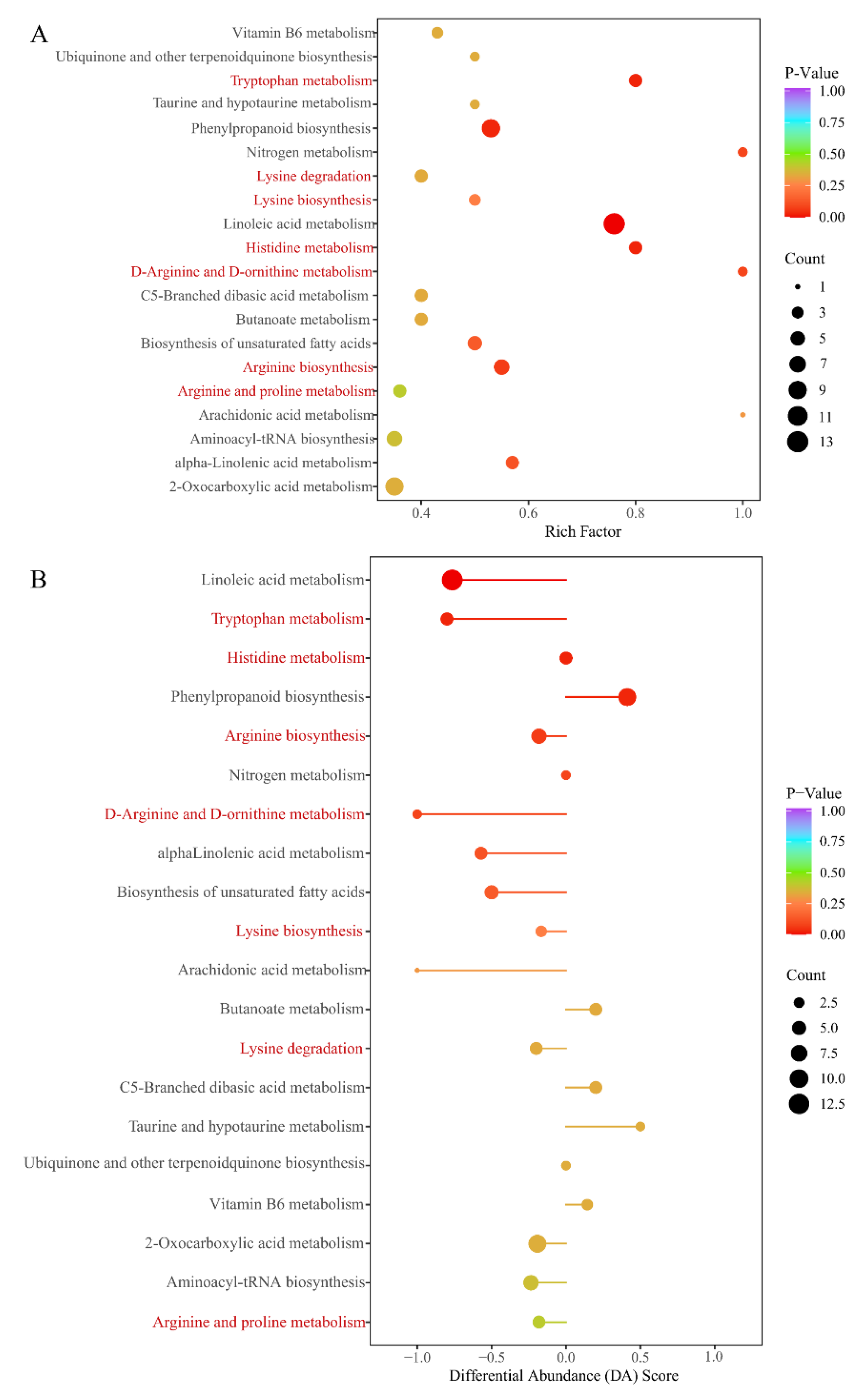 Cells 11 03844 g006 Cells 11 03844 g006