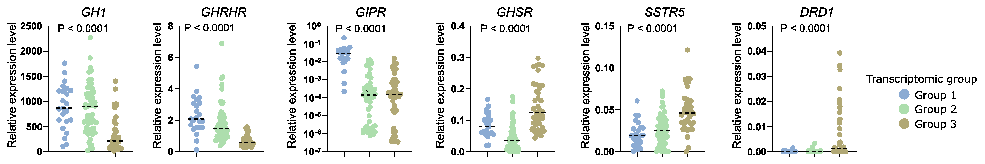 Cells 11 03846 g008 Cells 11 03846 g008