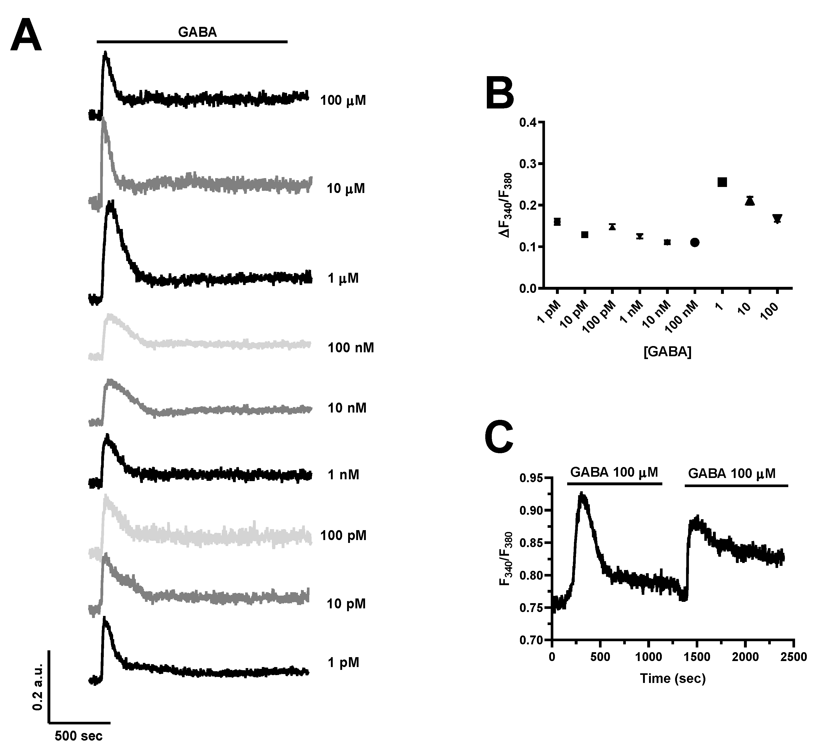 Cells 11 03860 g002 Cells 11 03860 g002