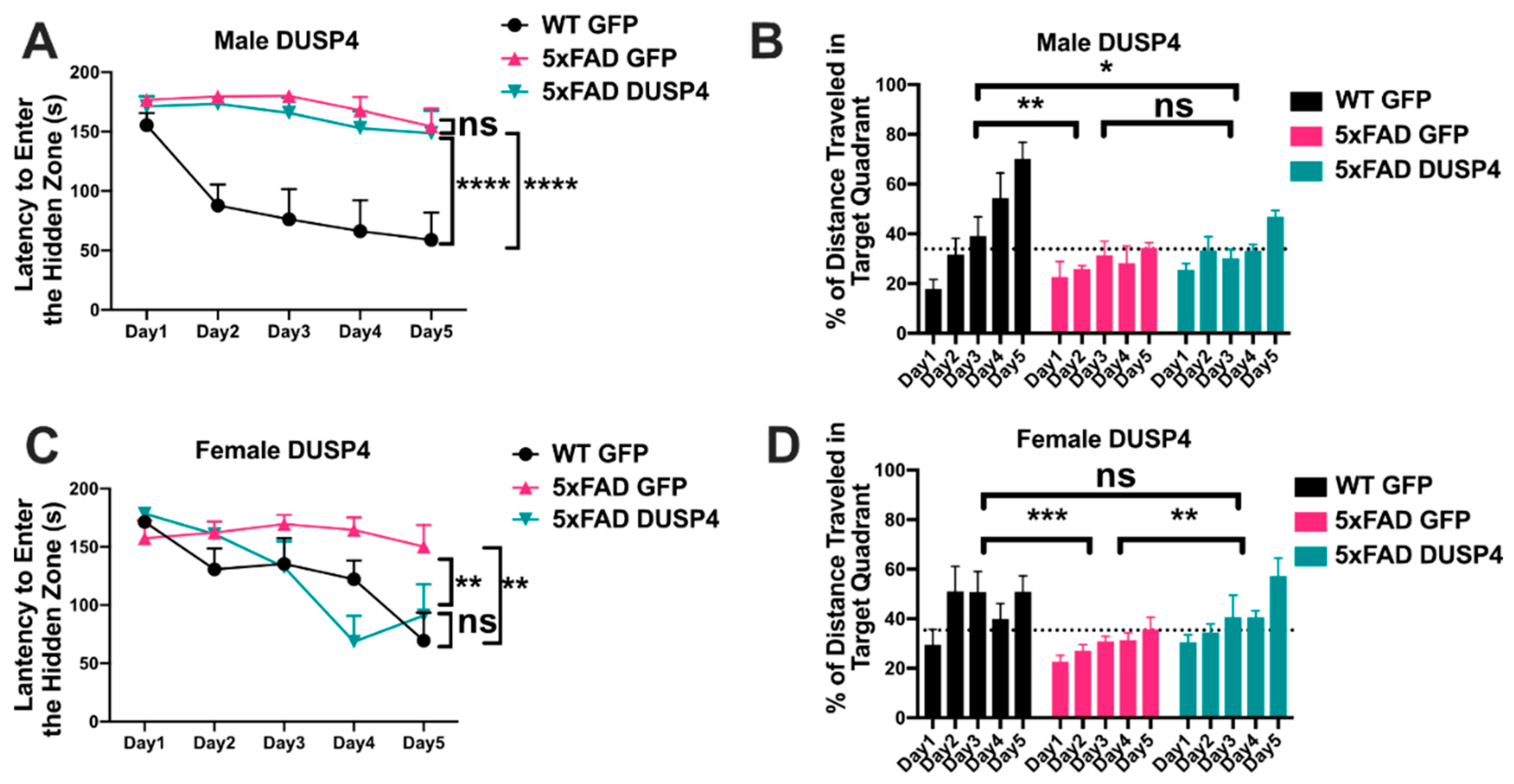 Cells 11 03880 g003 Cells 11 03880 g003