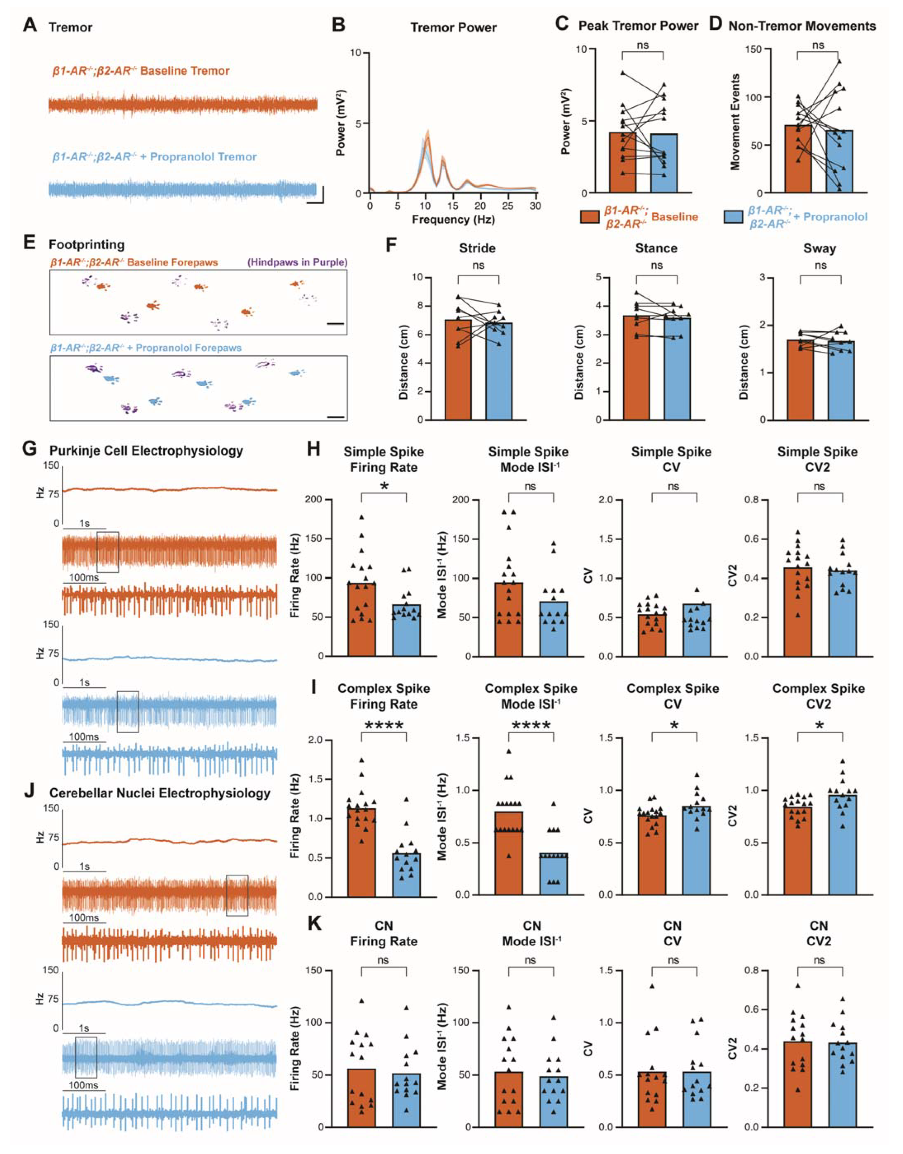 Cells 11 03889 g006 Cells 11 03889 g006