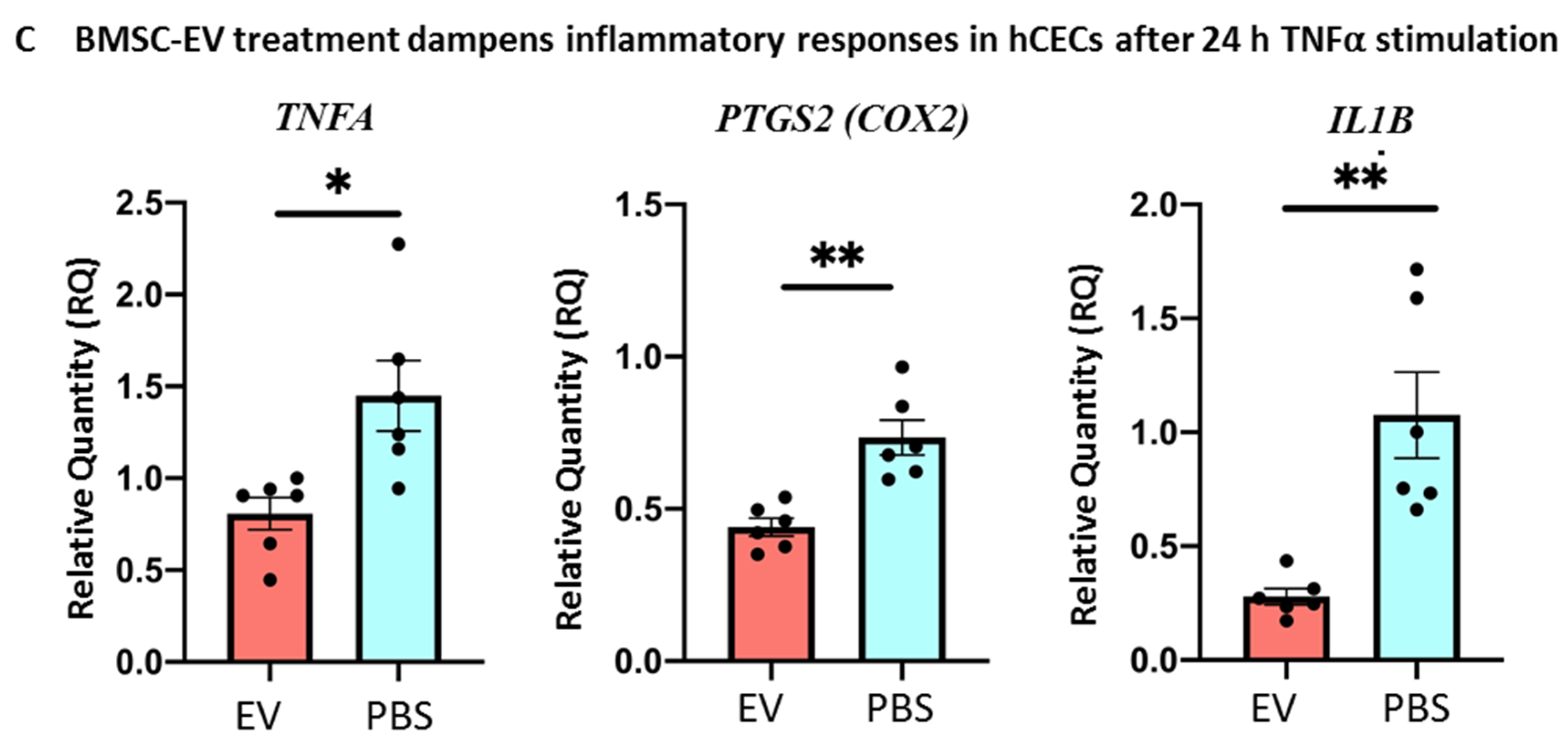 Cells 11 03892 g008b