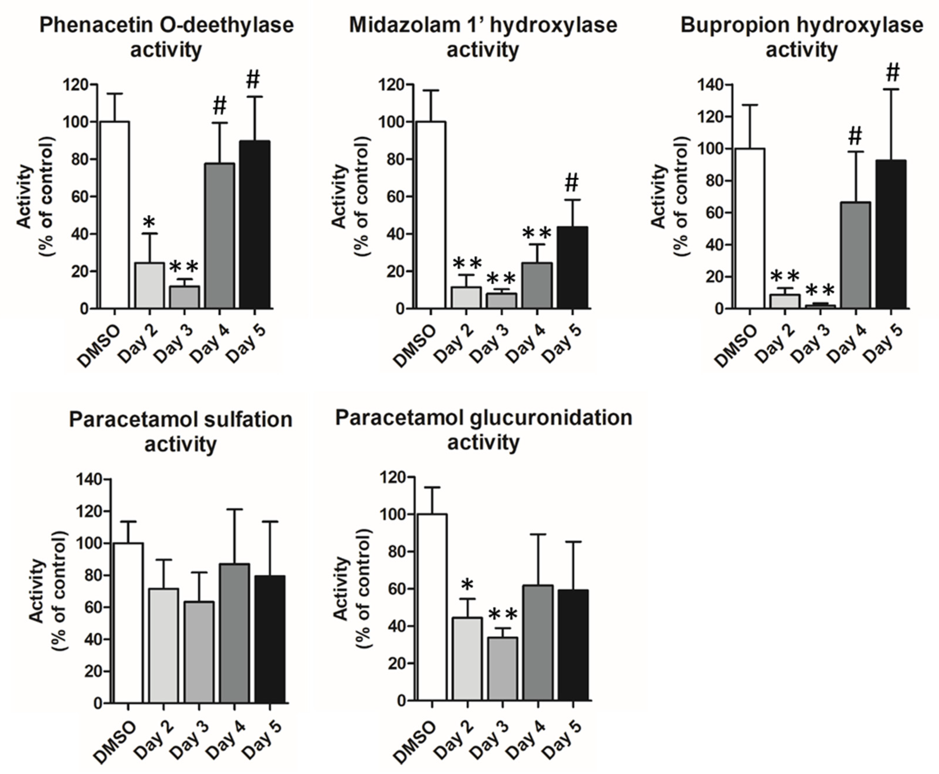Cells 11 03904 g005 Cells 11 03904 g005