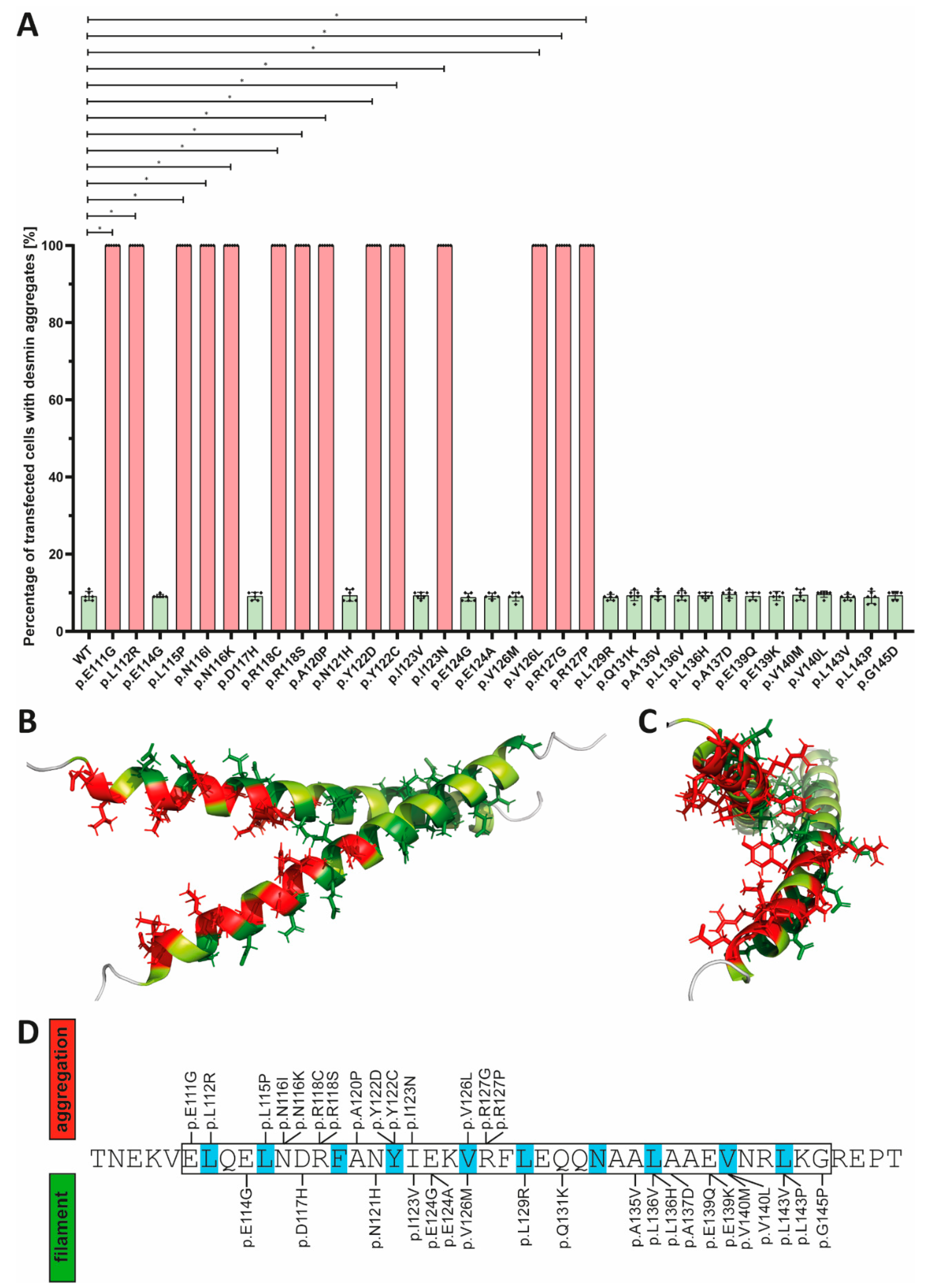 Cells 11 03906 g006 Cells 11 03906 g006
