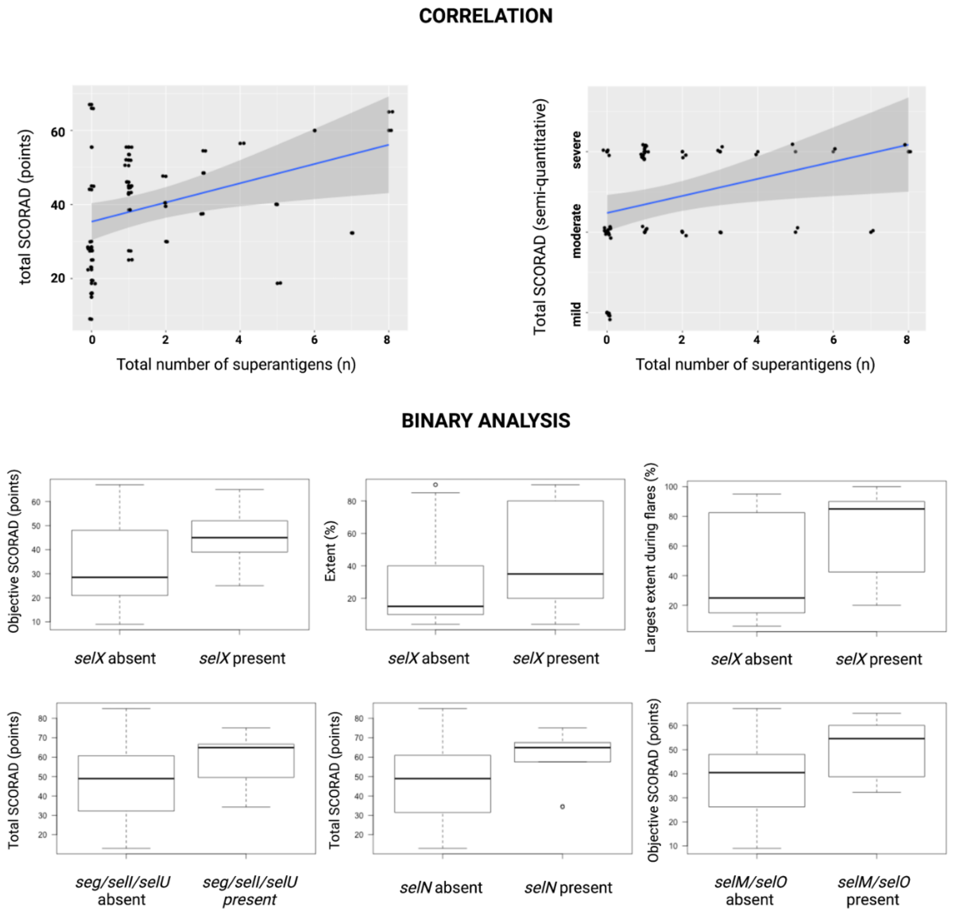 Cells 11 03921 g002 Cells 11 03921 g002