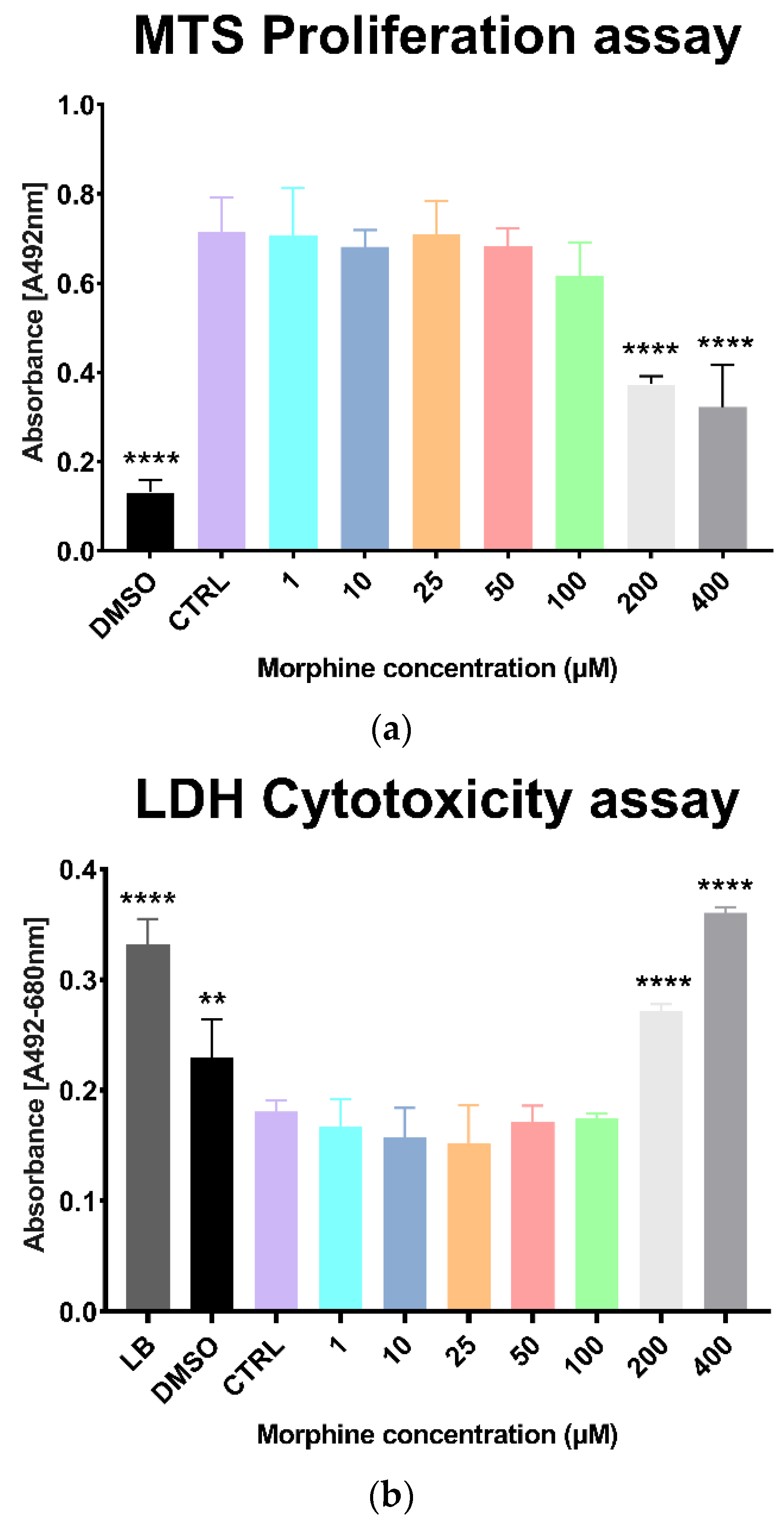 Cells 11 03926 g001 Cells 11 03926 g001