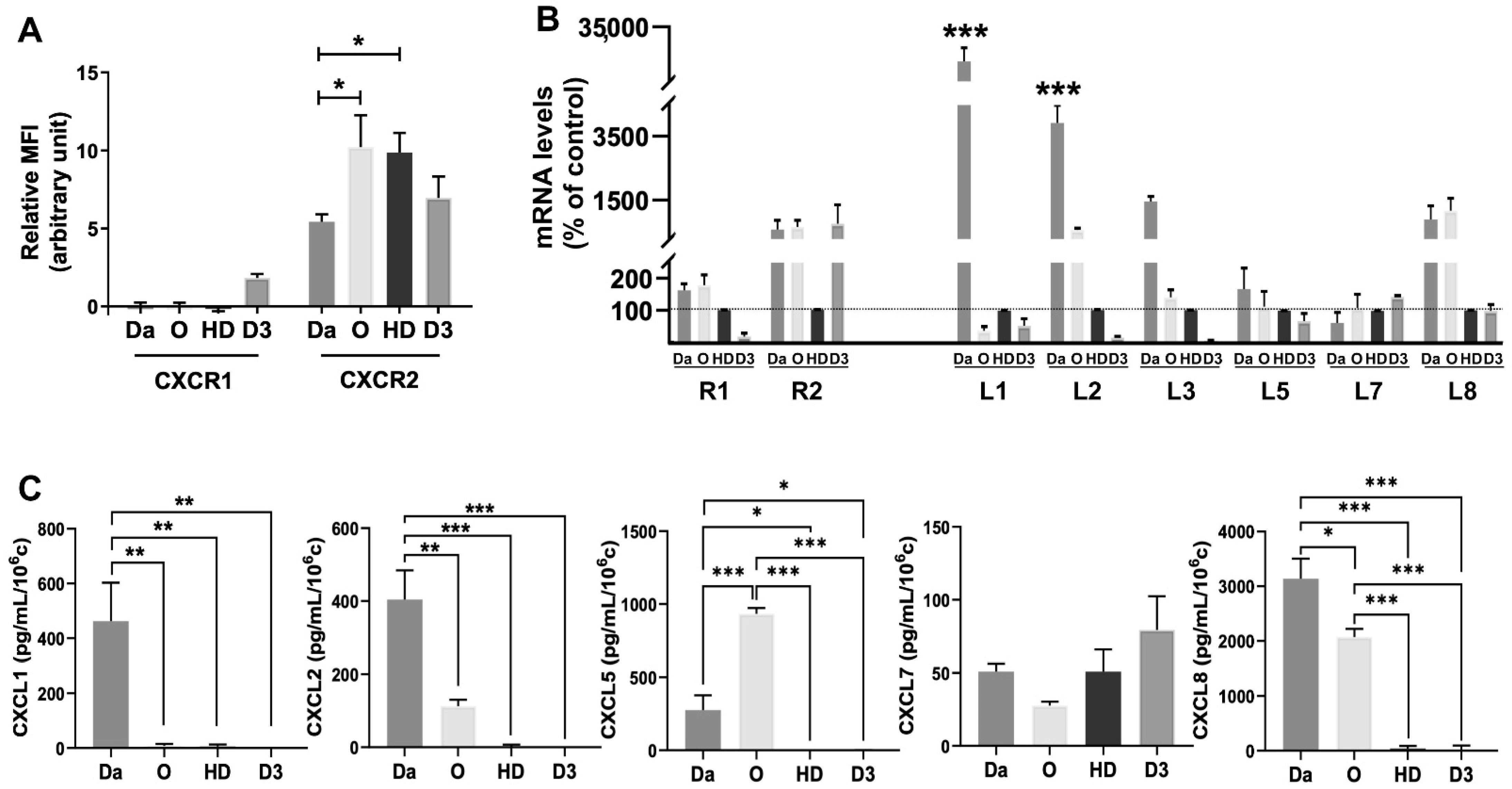 Cells 11 03933 g002 Cells 11 03933 g002