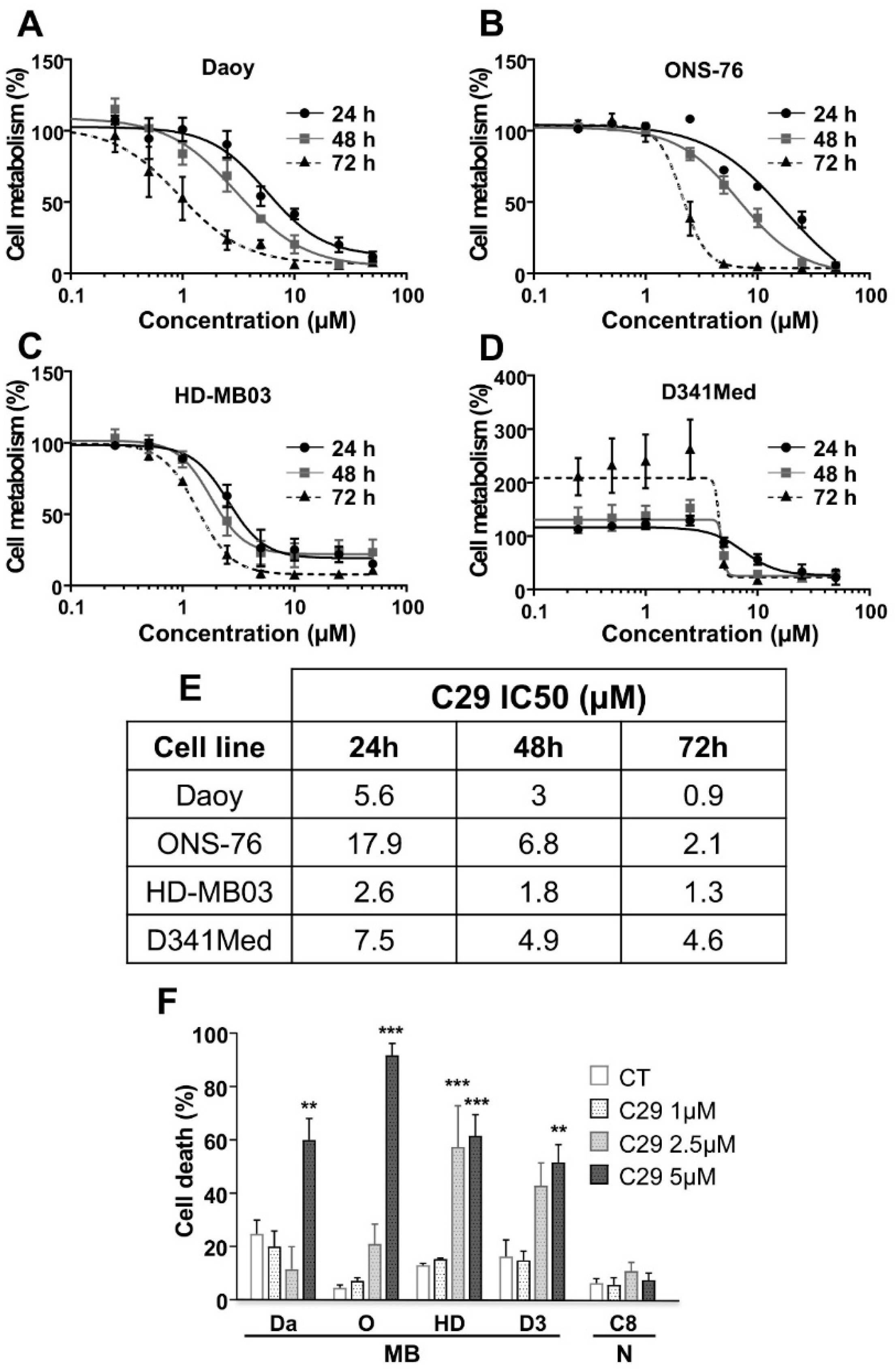 Cells 11 03933 g003 Cells 11 03933 g003