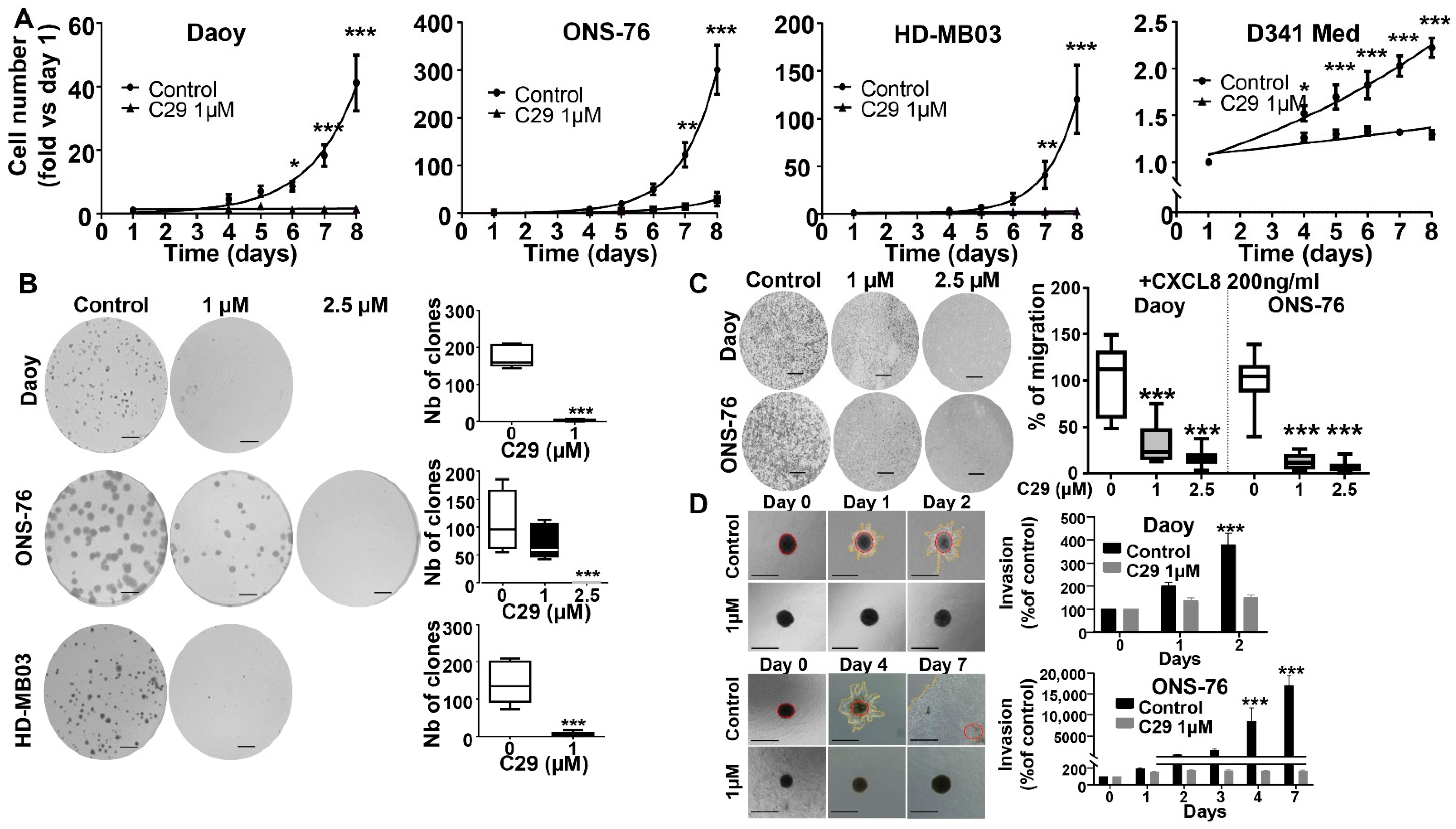 Cells 11 03933 g004 Cells 11 03933 g004