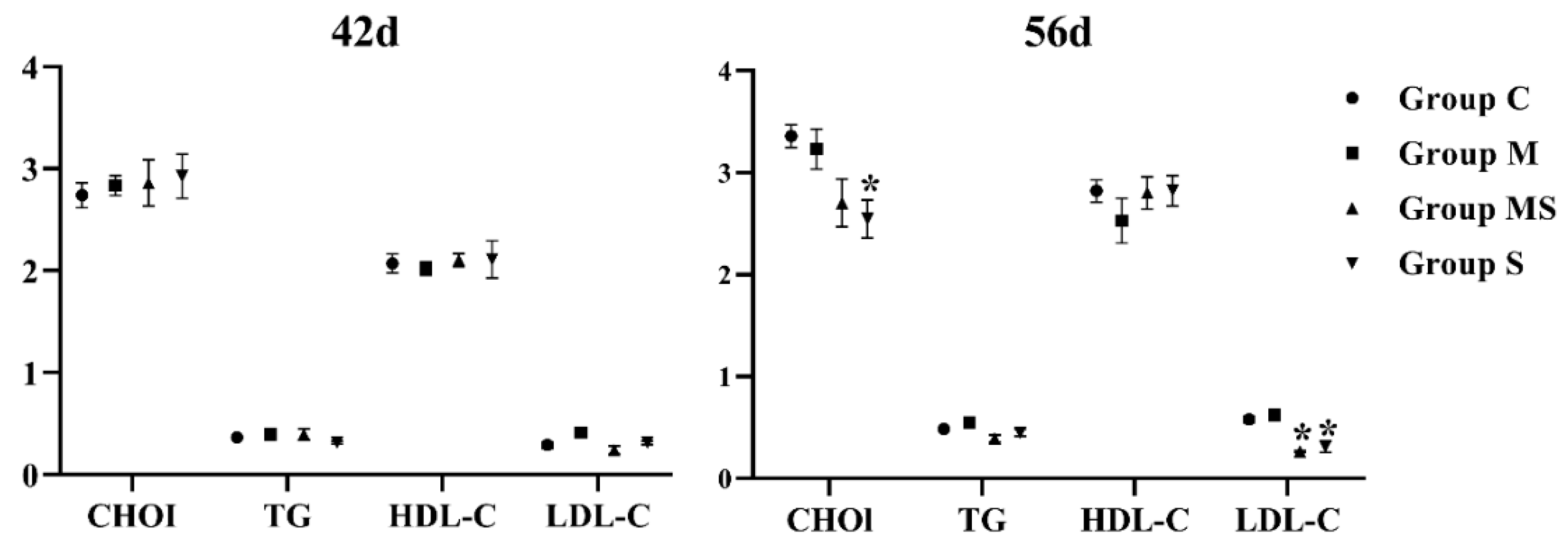 Cells 11 03945 g003 Cells 11 03945 g003