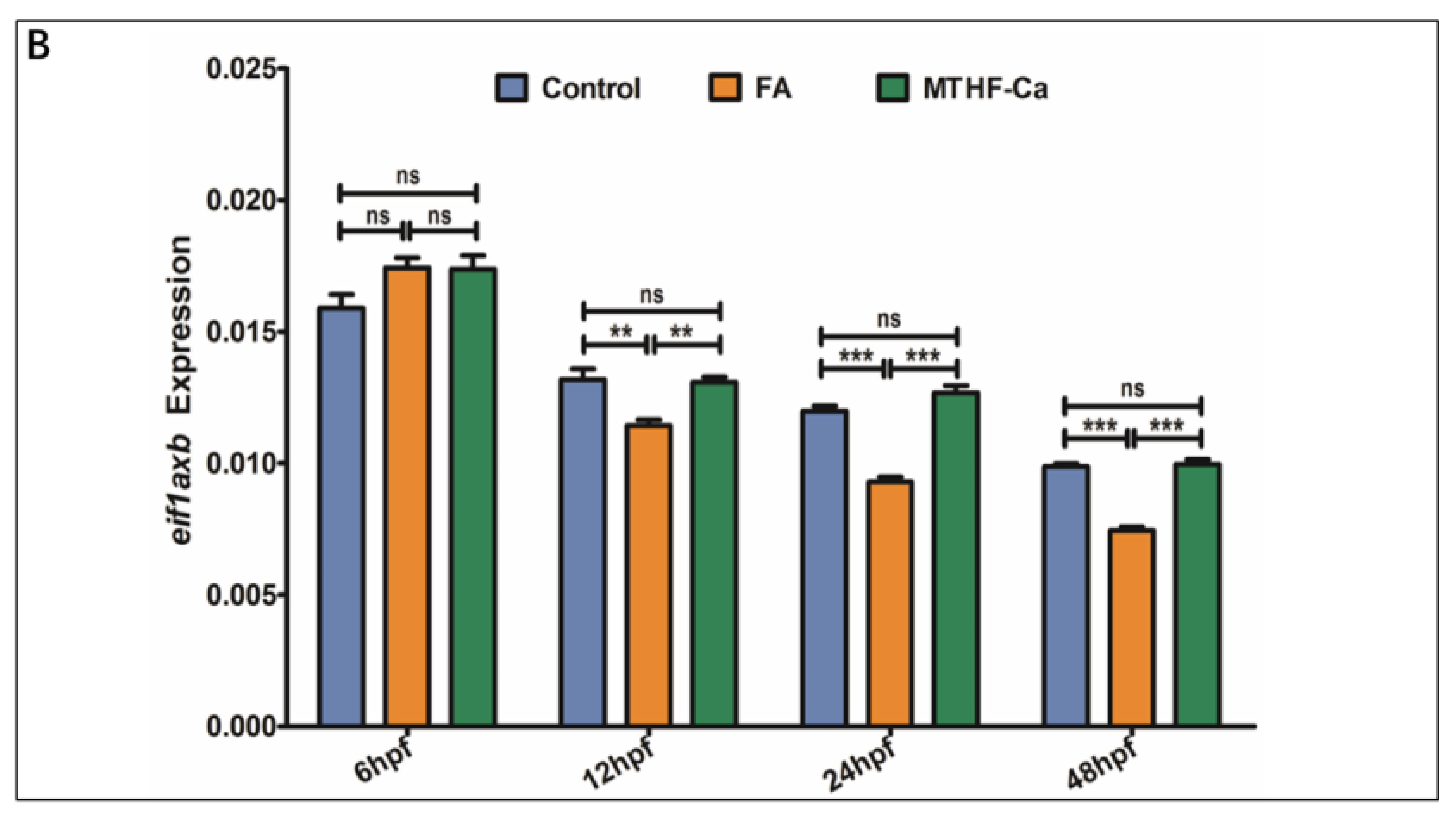 Cells 11 03946 g004b