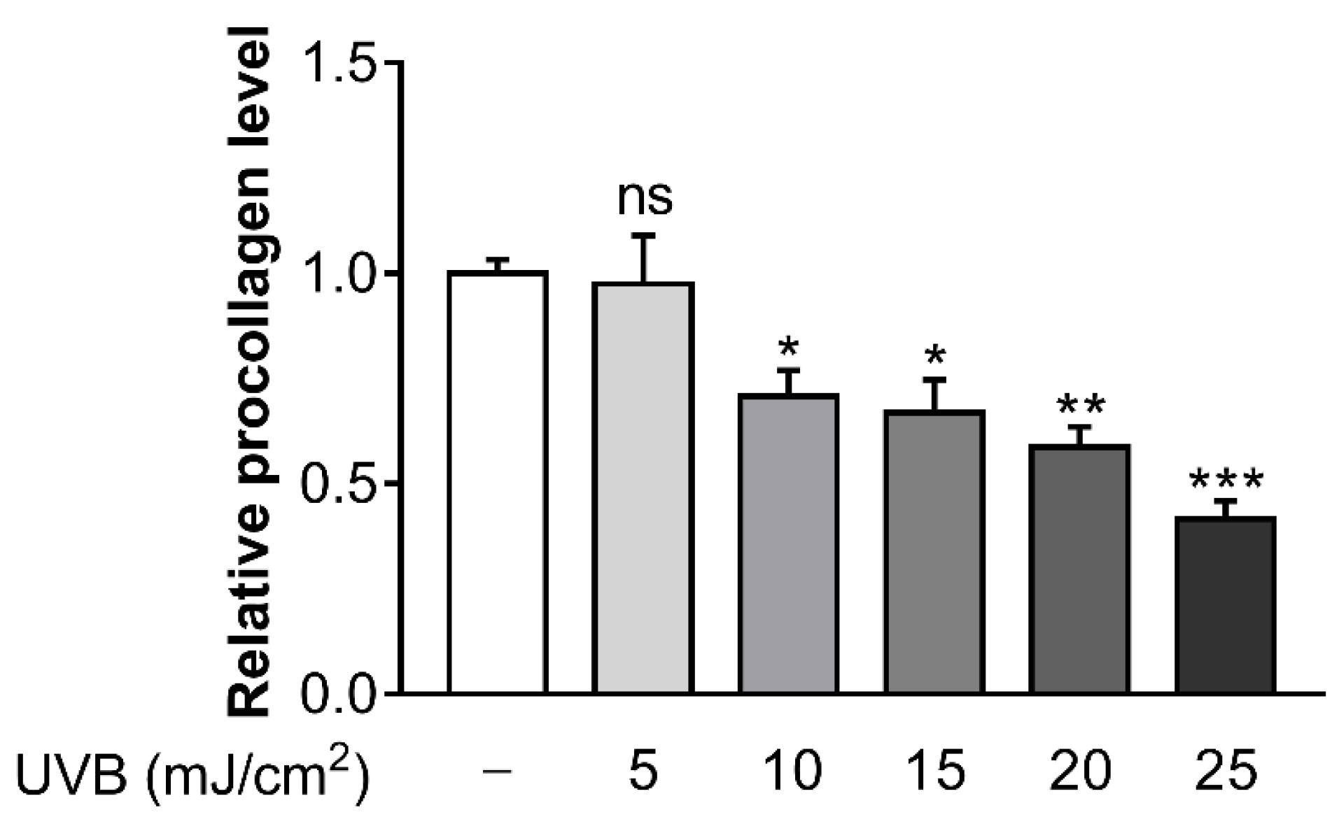 Cells 11 03961 g001 Cells 11 03961 g001