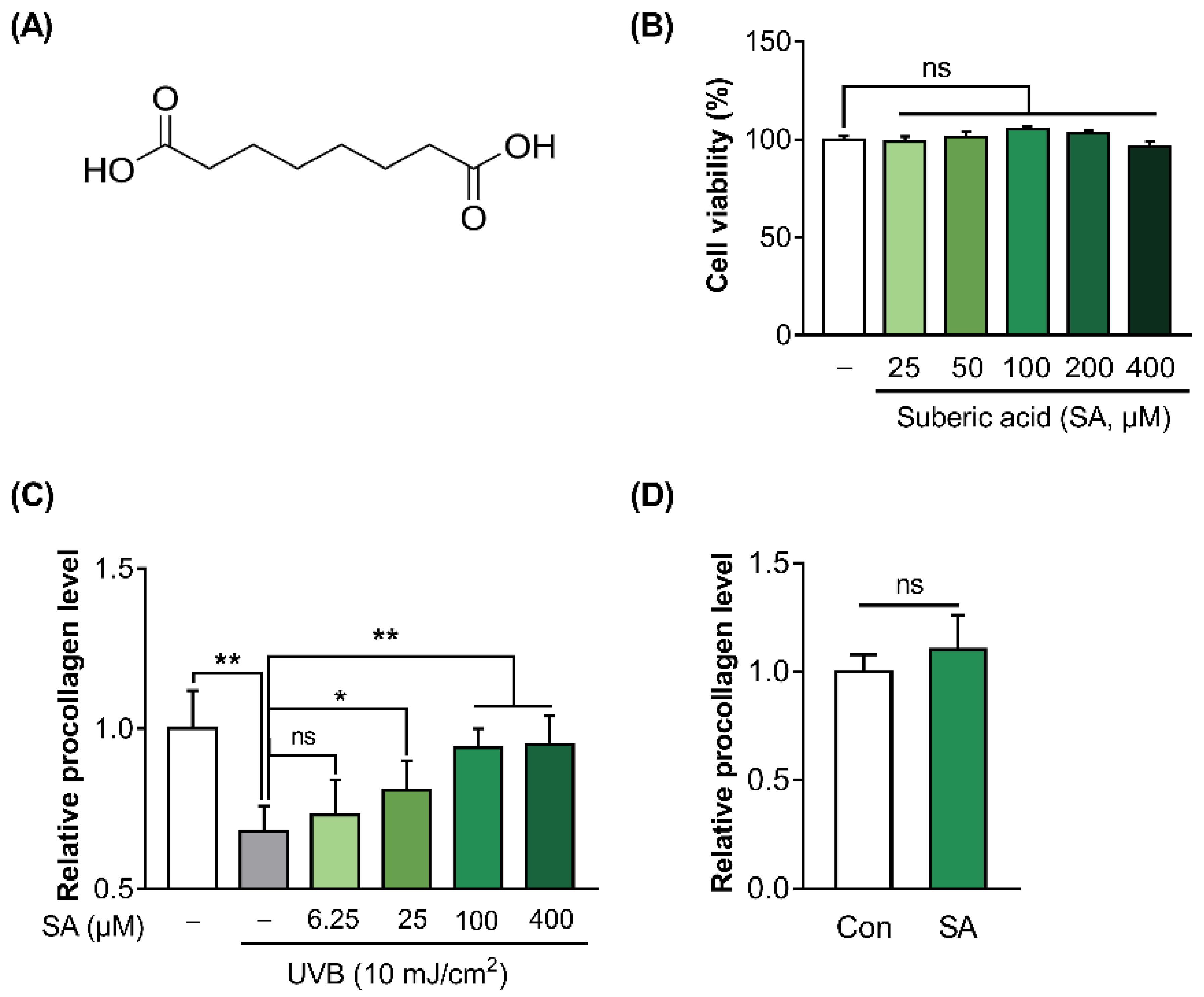 Cells 11 03961 g002 Cells 11 03961 g002