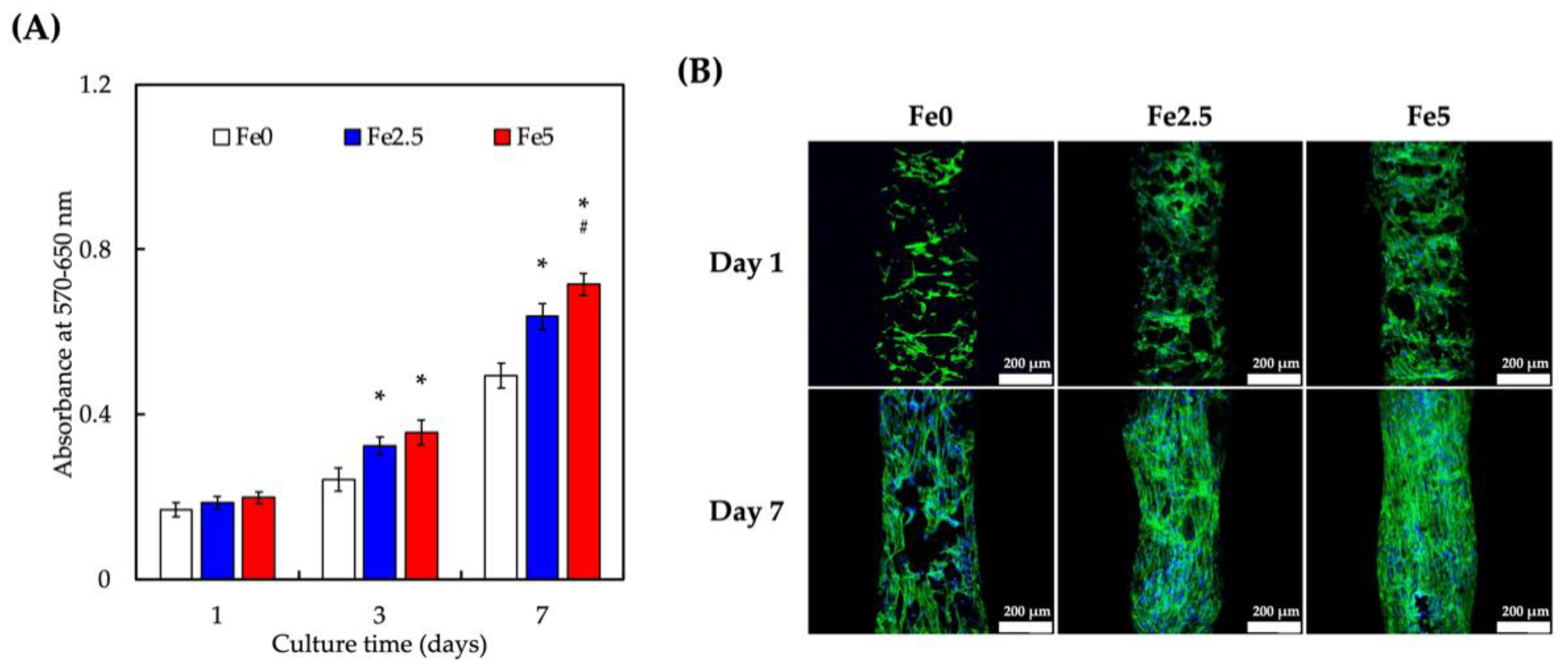Cells 11 03967 g003 Cells 11 03967 g003