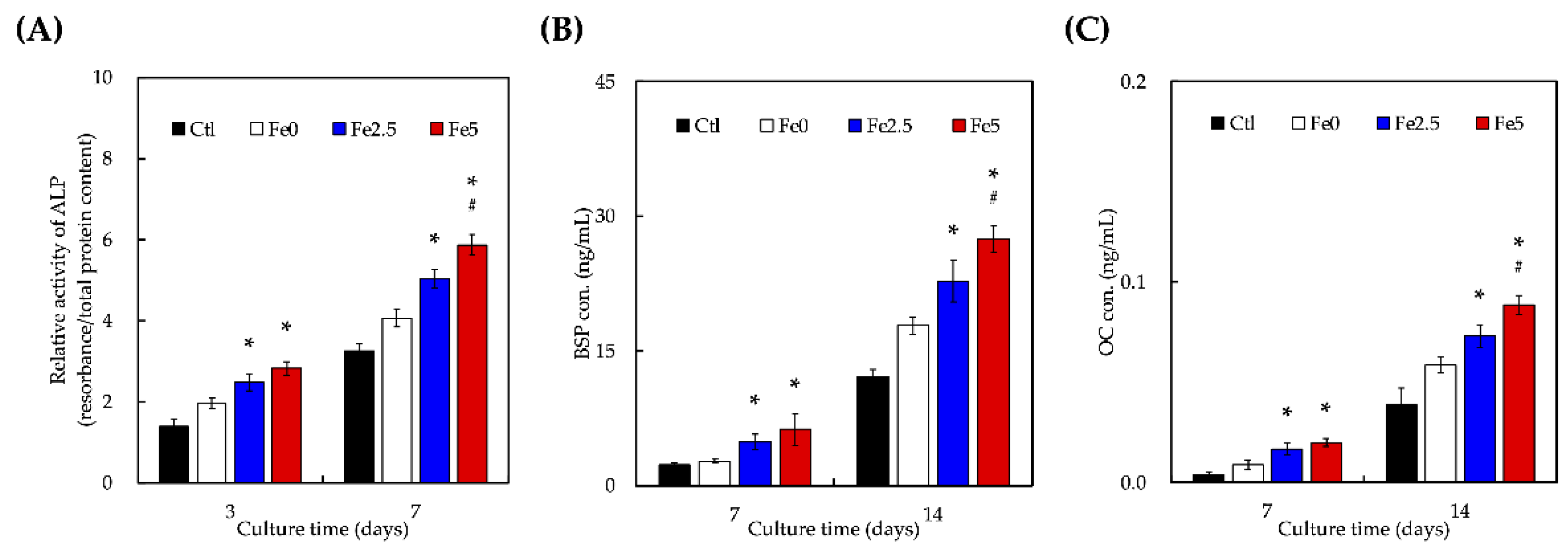 Cells 11 03967 g004 Cells 11 03967 g004