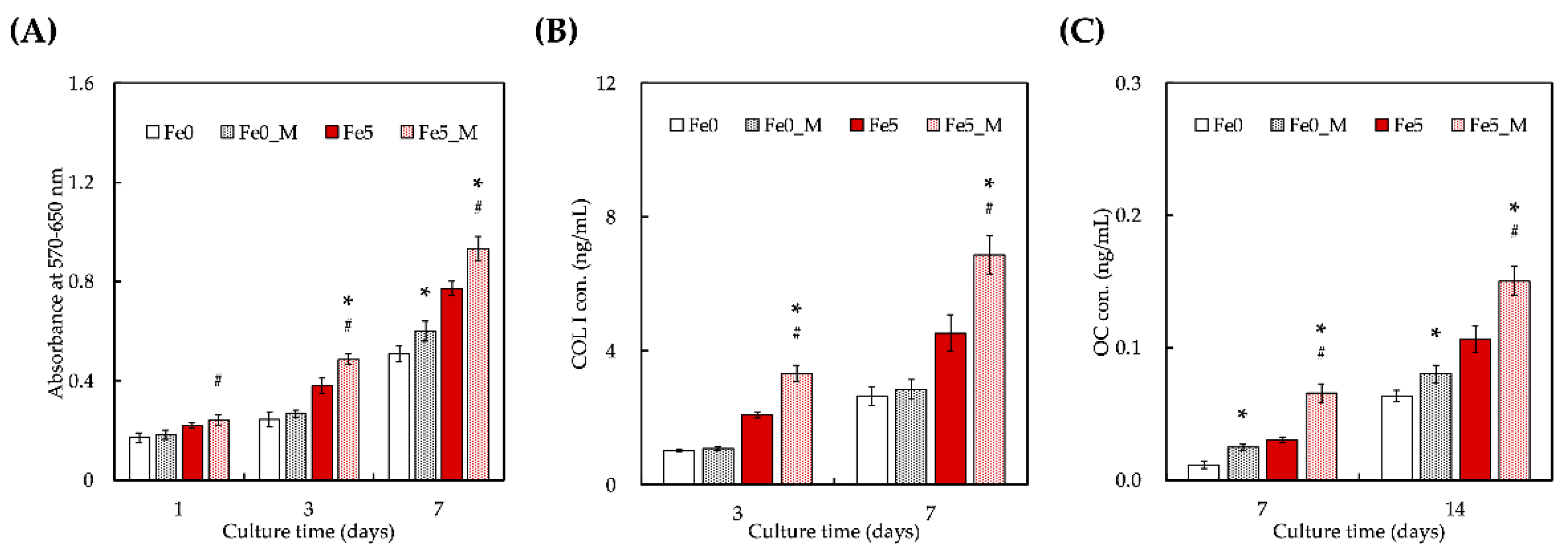 Cells 11 03967 g005 Cells 11 03967 g005