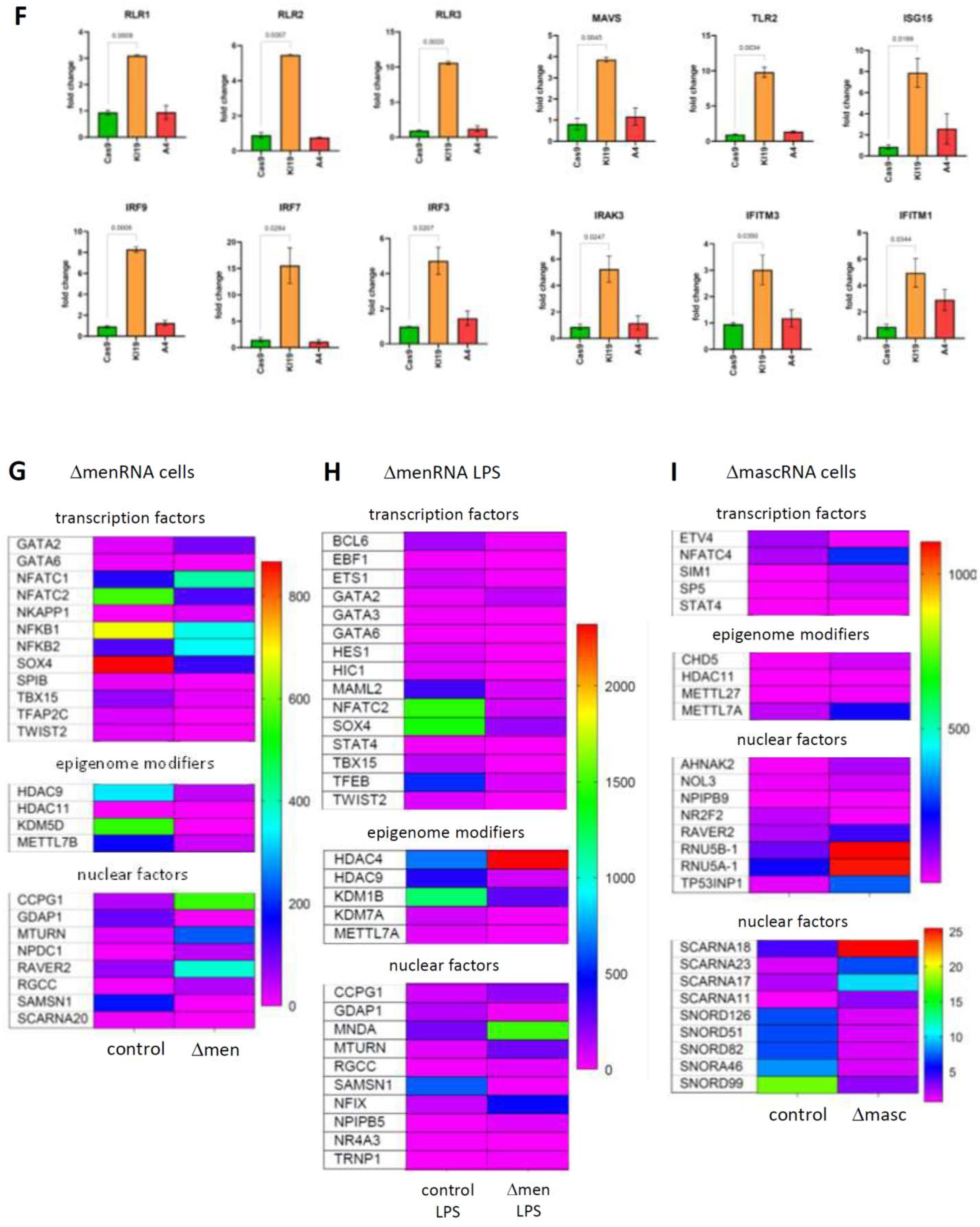 Cells 11 03970 g003b Cells 11 03970 g003b