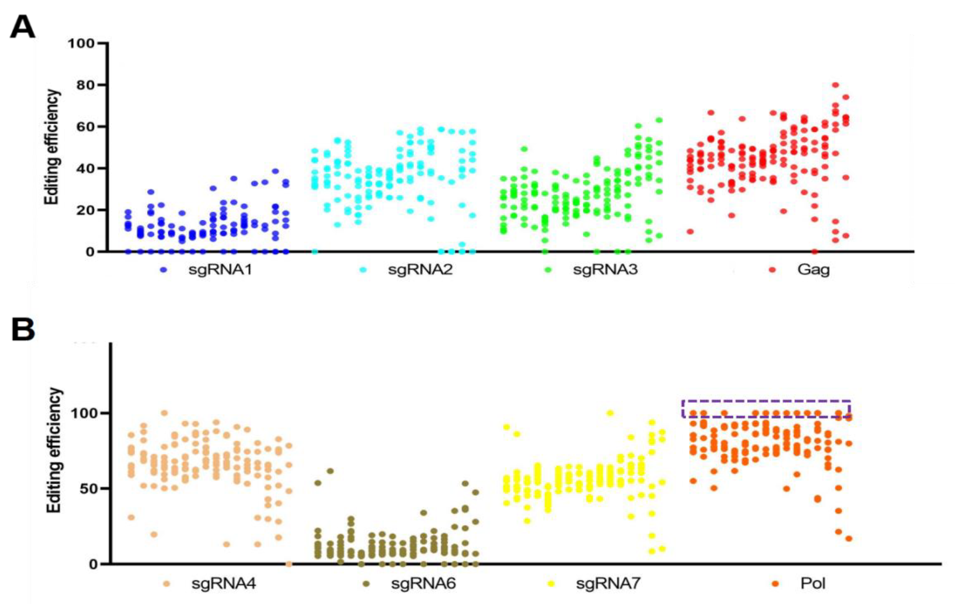 Cells 11 03975 g003 Cells 11 03975 g003