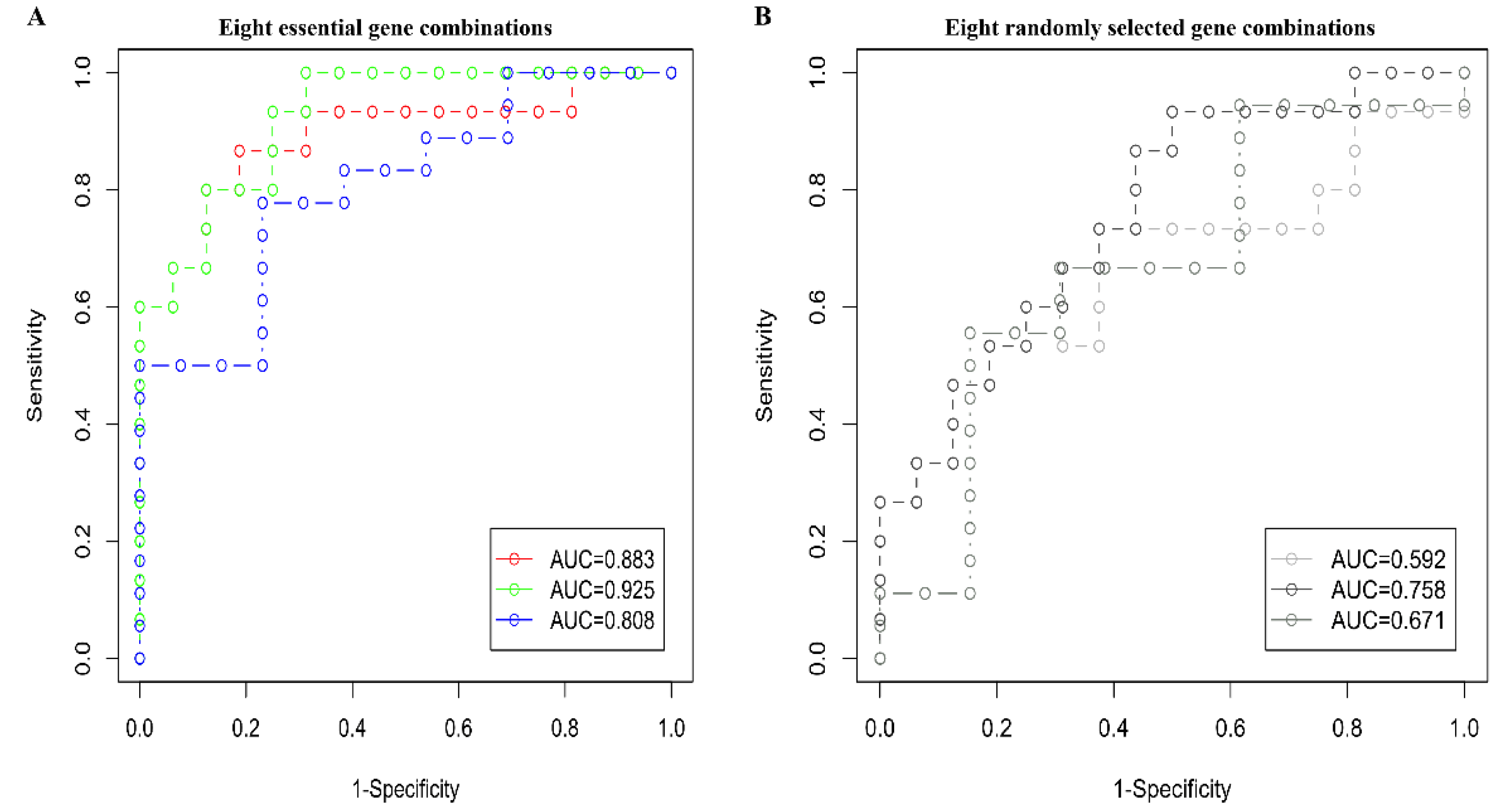 Cells 11 03976 g006 Cells 11 03976 g006