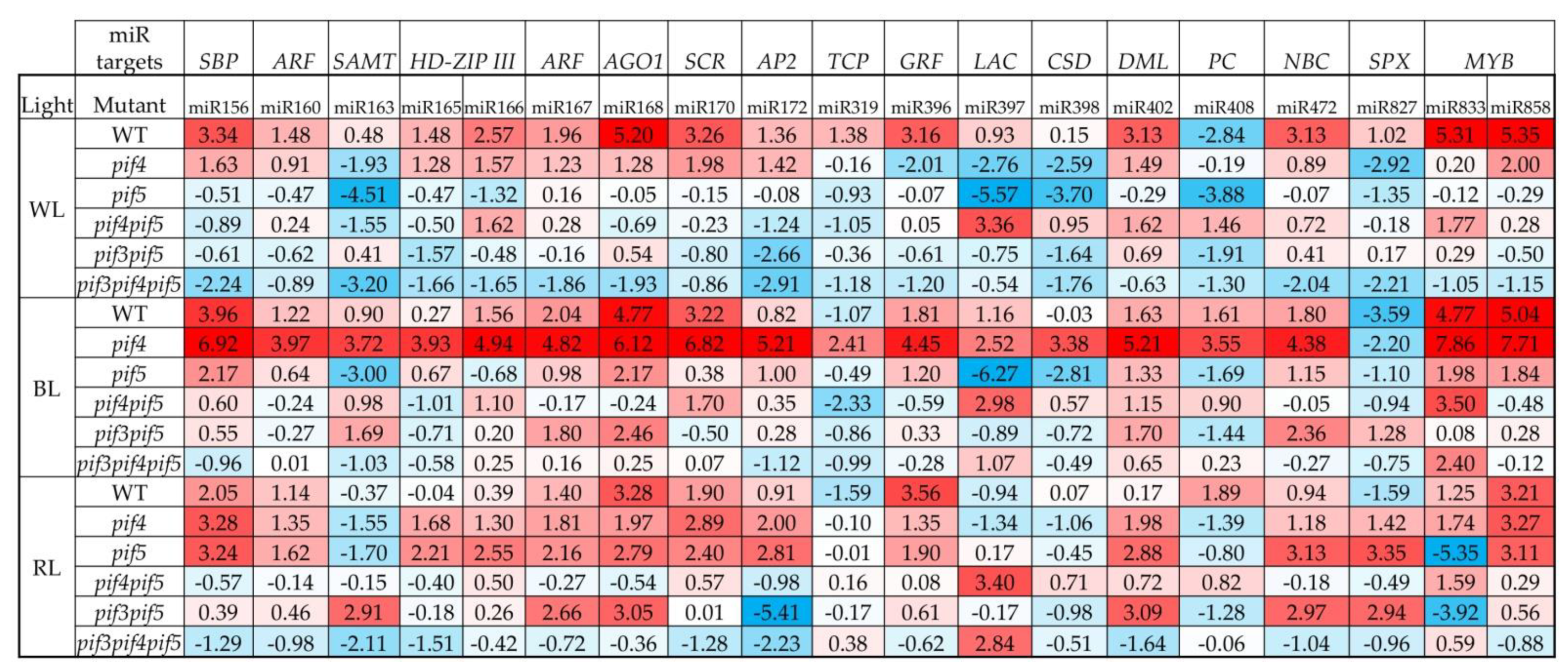 Cells 11 03981 g004 Cells 11 03981 g004