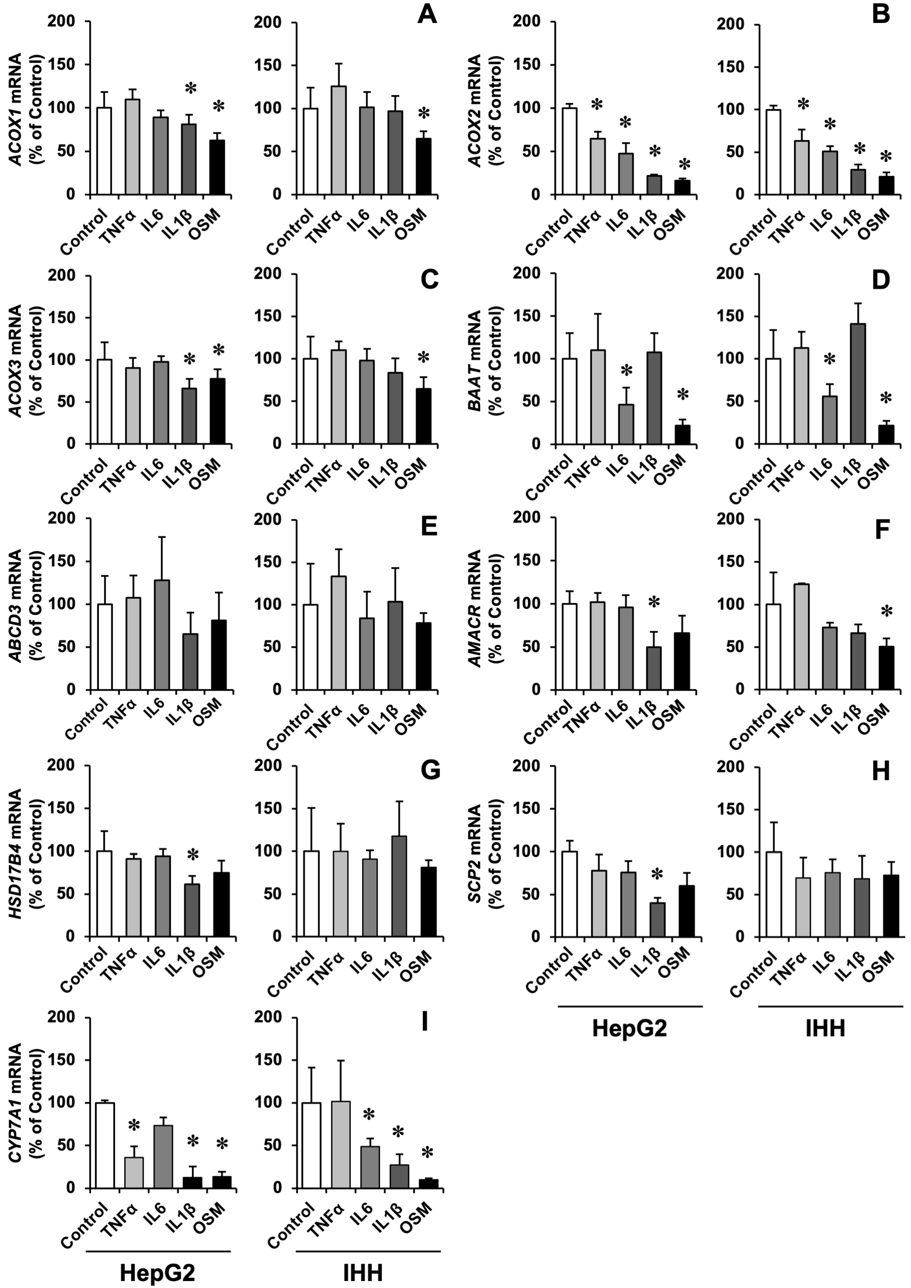 Cells 11 03983 g001 Cells 11 03983 g001