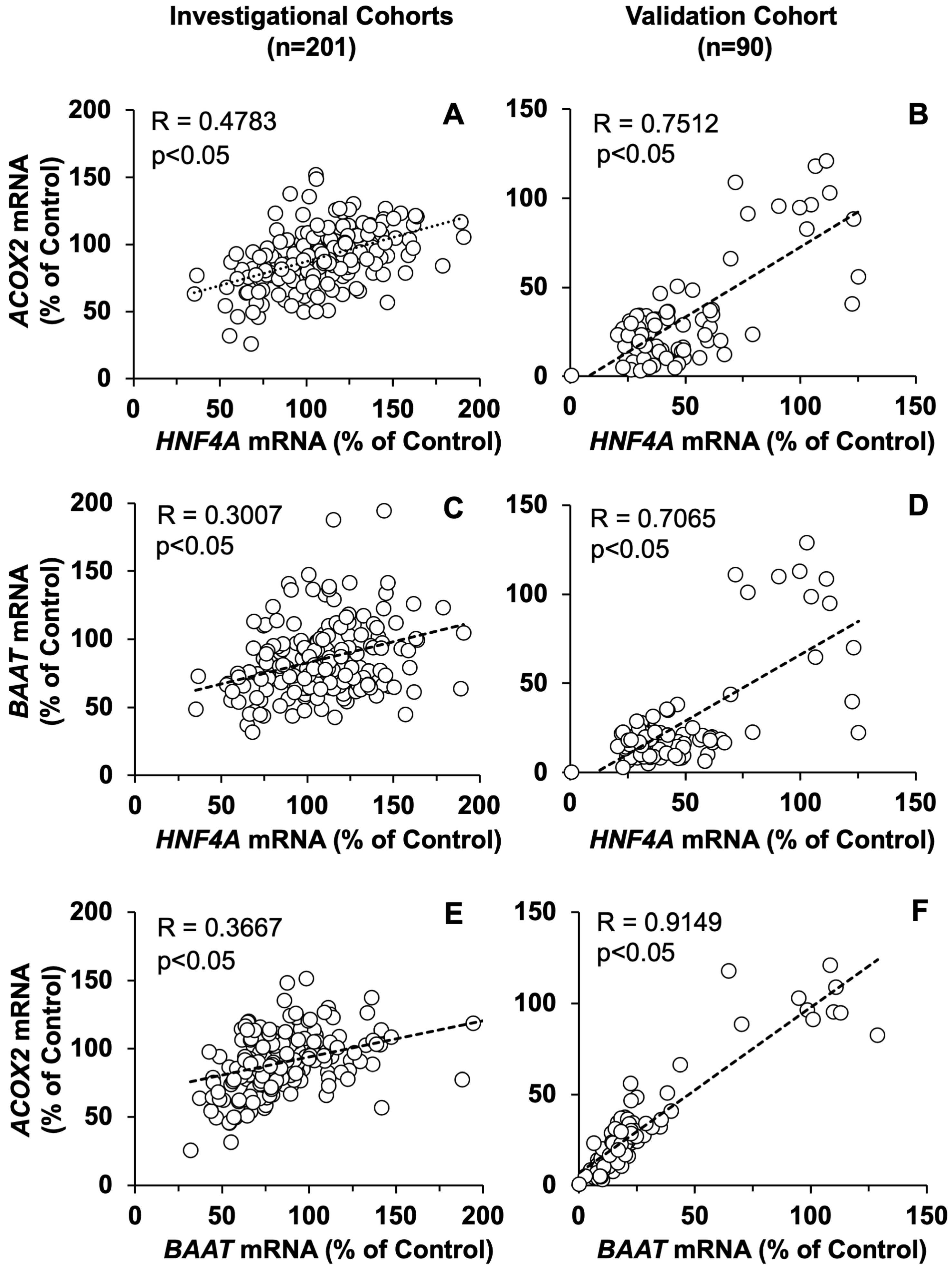 Cells 11 03983 g007 Cells 11 03983 g007