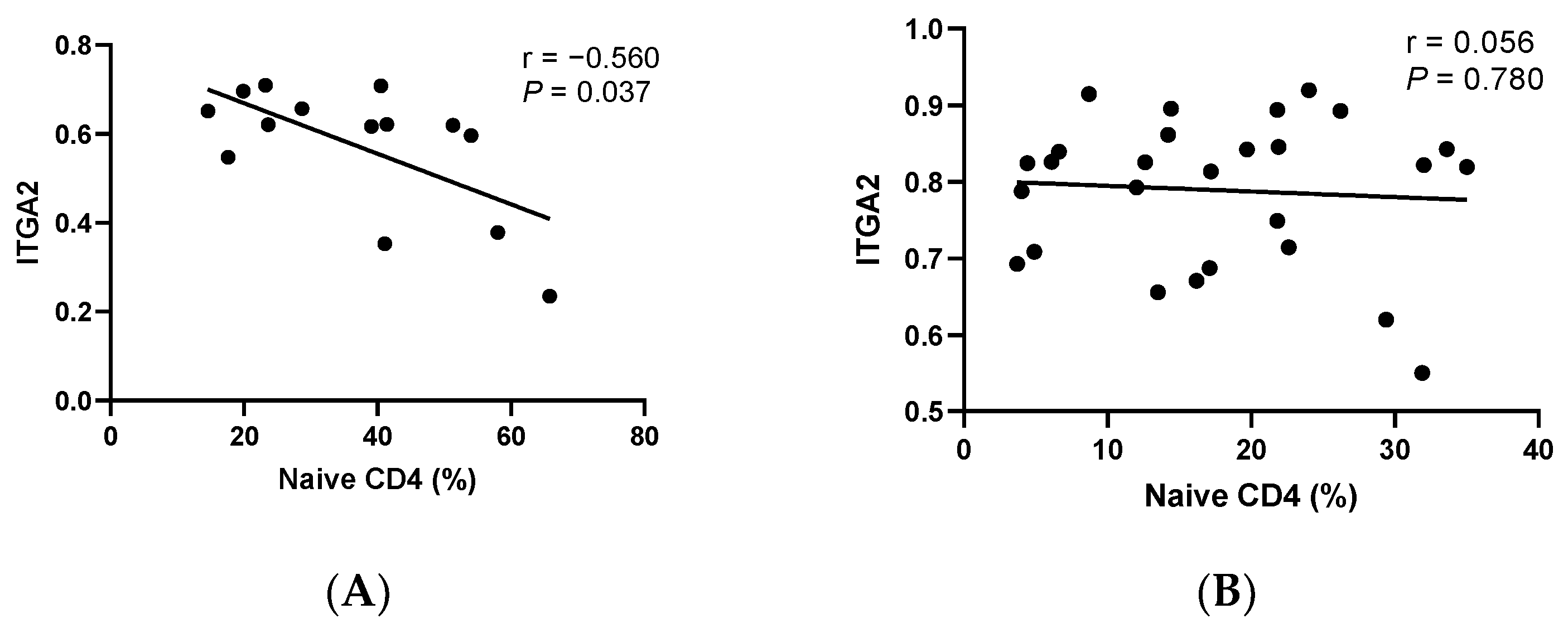 Cells 11 03989 g003a Cells 11 03989 g003a
