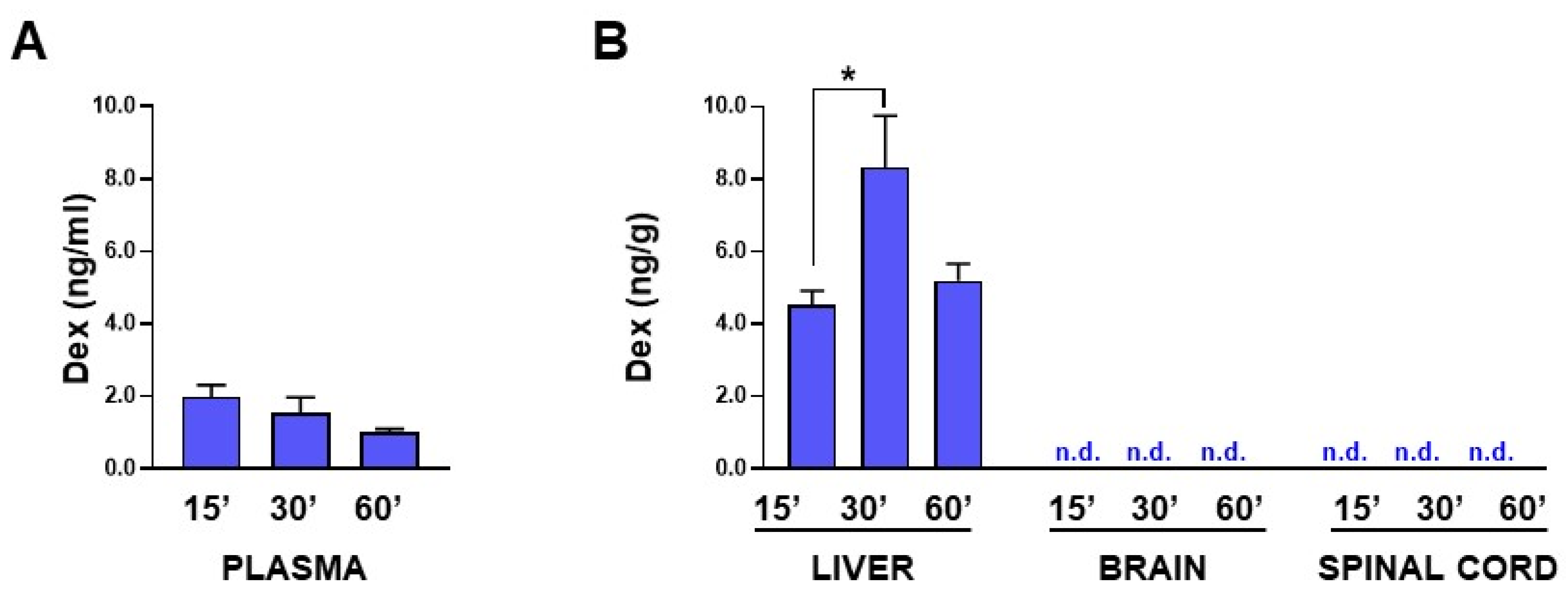 Cells 11 04003 g006 Cells 11 04003 g006