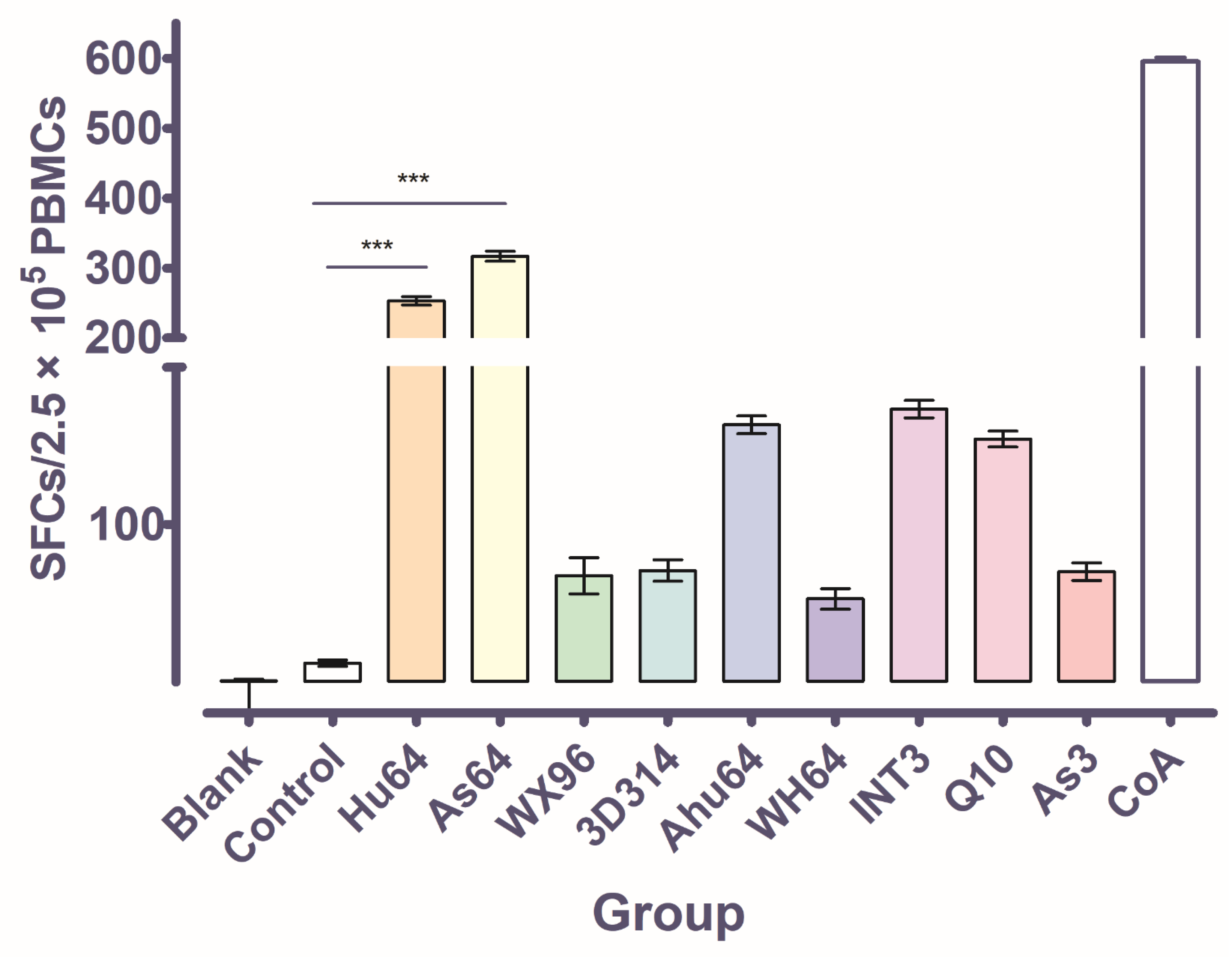 Cells 11 04017 g007 Cells 11 04017 g007