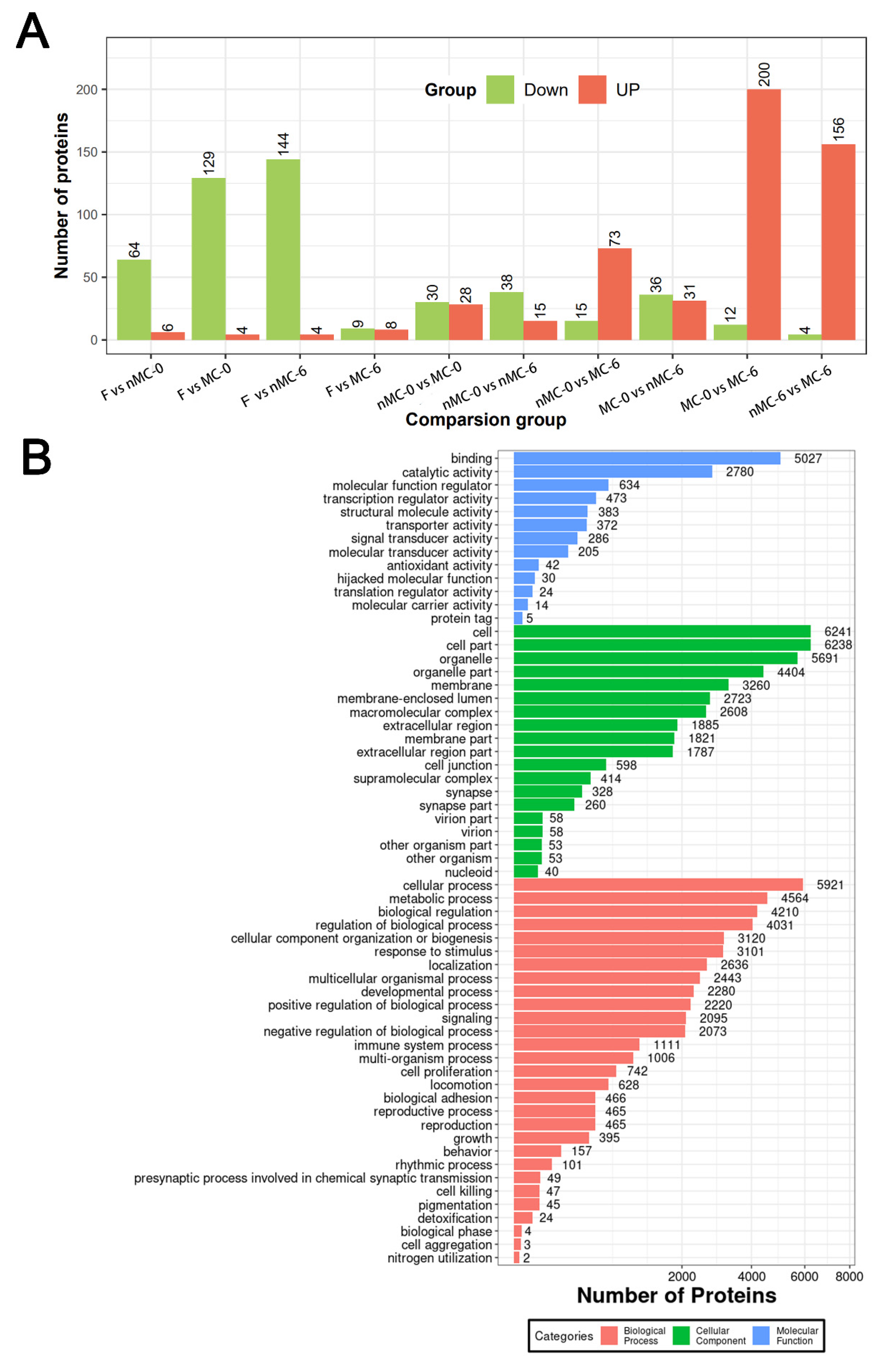 Cells 11 04018 g002 Cells 11 04018 g002
