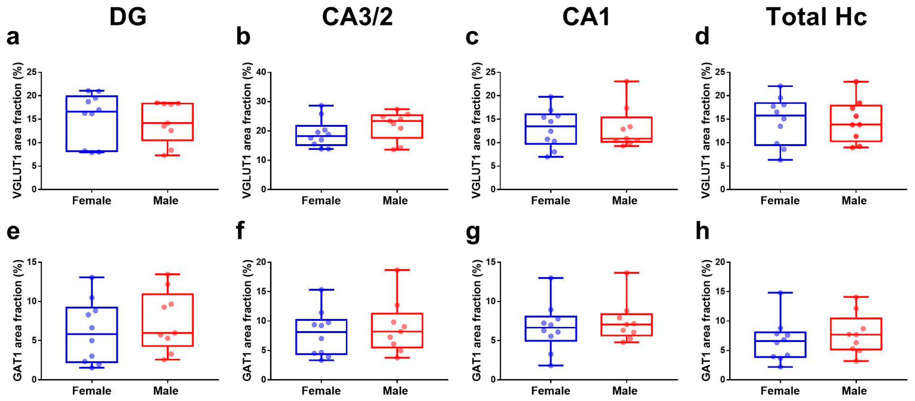 Cells 11 04033 g004 Cells 11 04033 g004