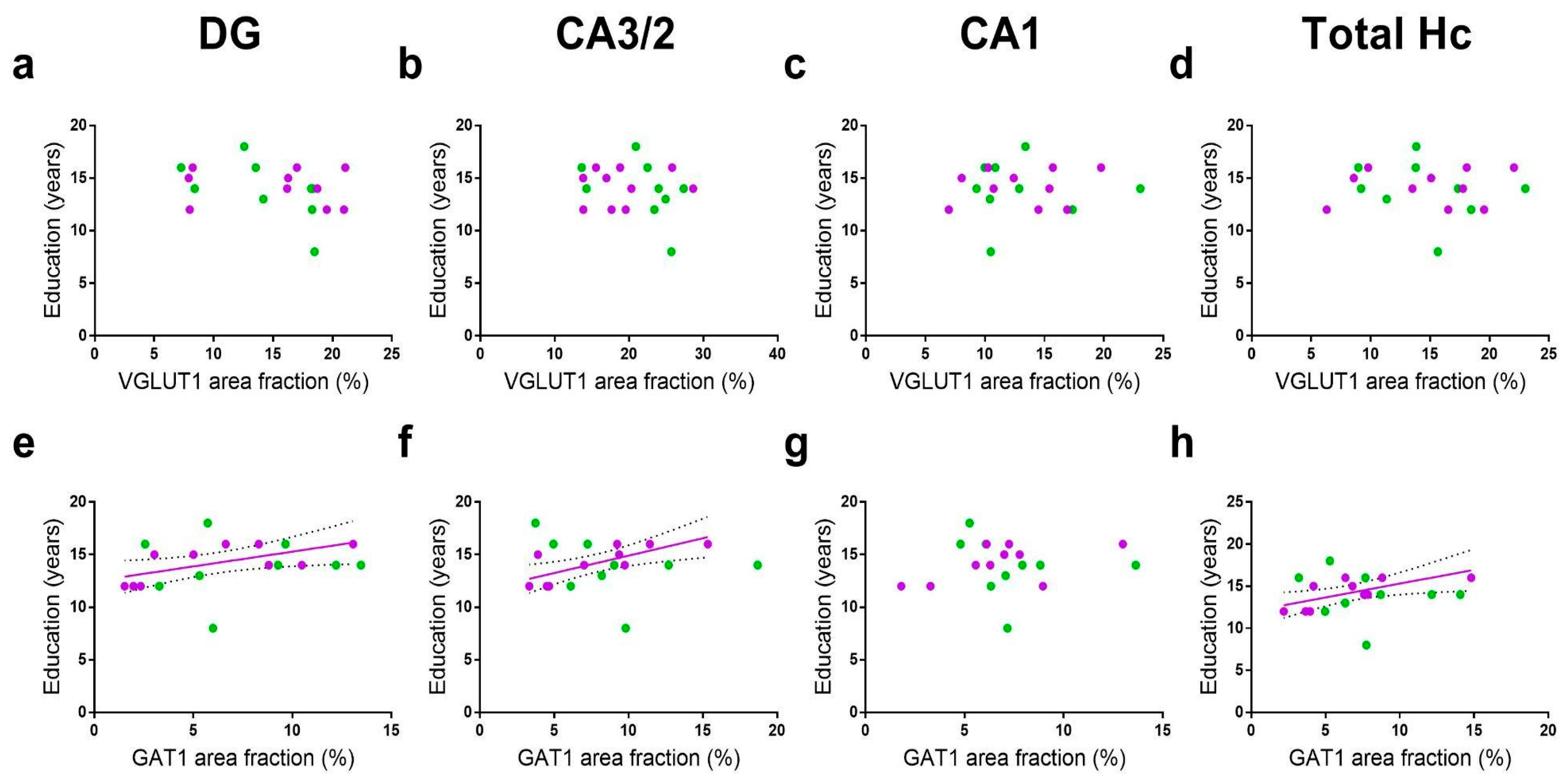 Cells 11 04033 g005 Cells 11 04033 g005