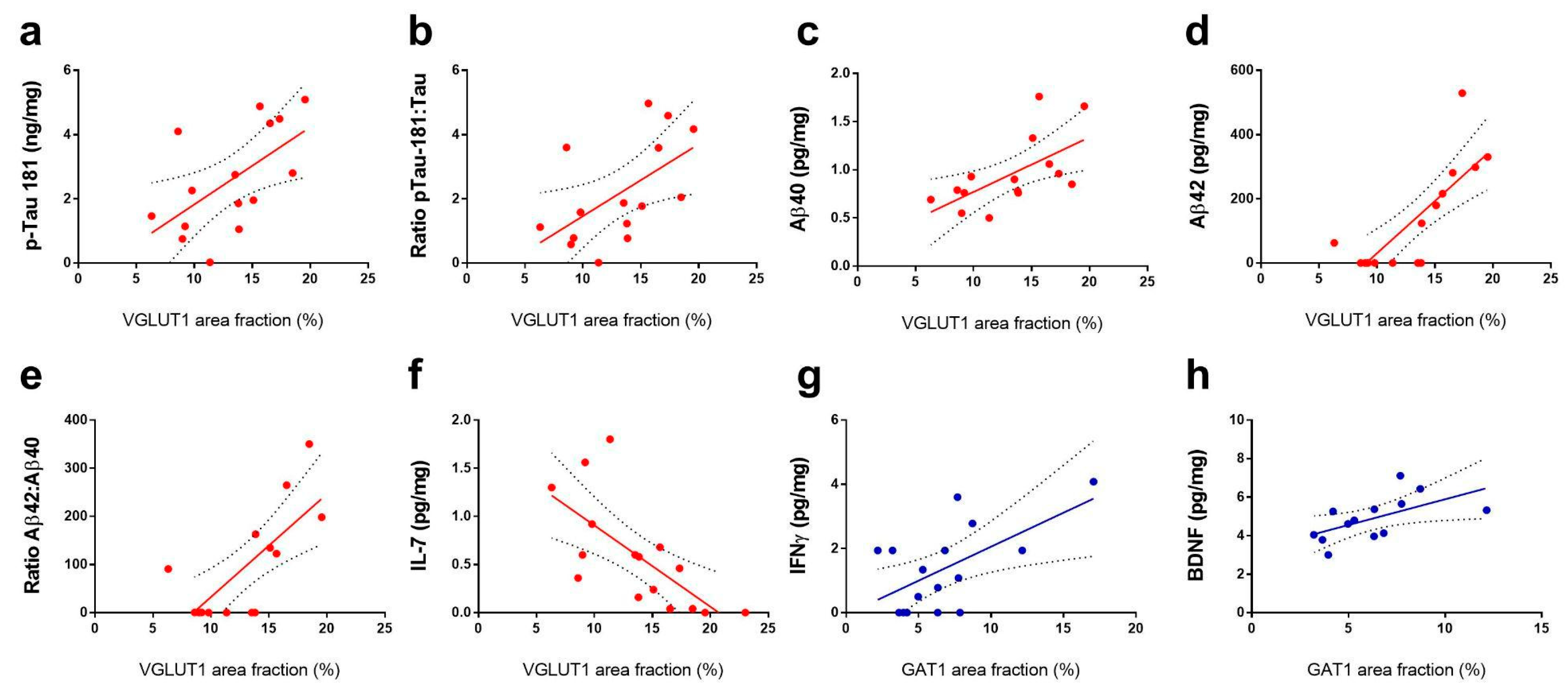 Cells 11 04033 g007 Cells 11 04033 g007