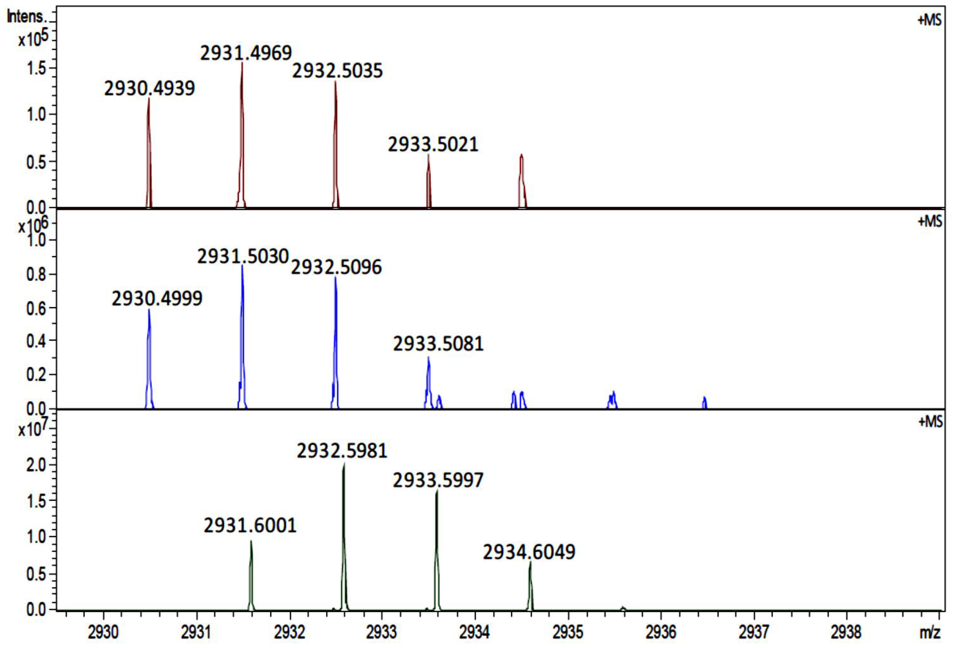 Cells 11 04042 g002 Cells 11 04042 g002