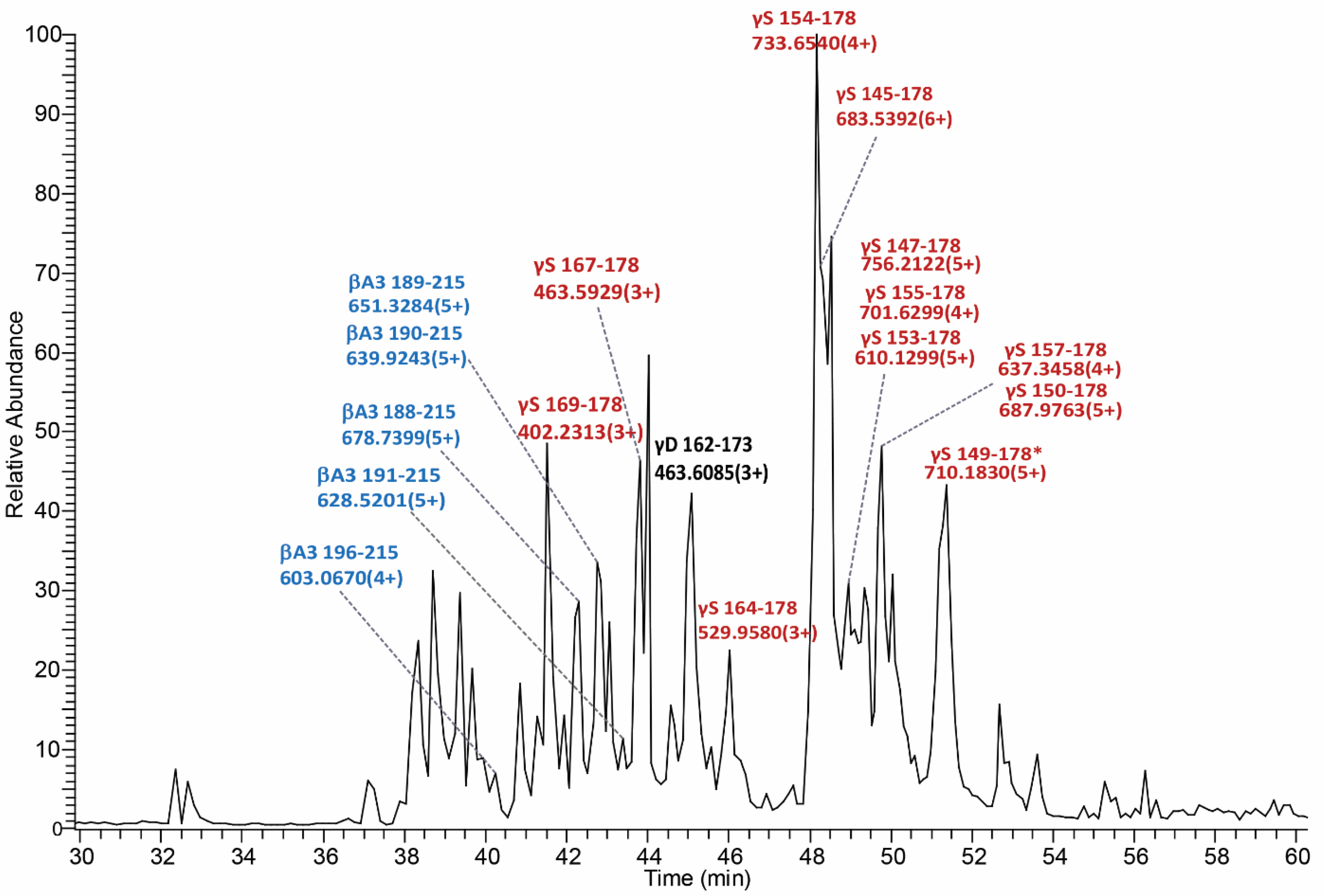 Cells 11 04042 g003 Cells 11 04042 g003