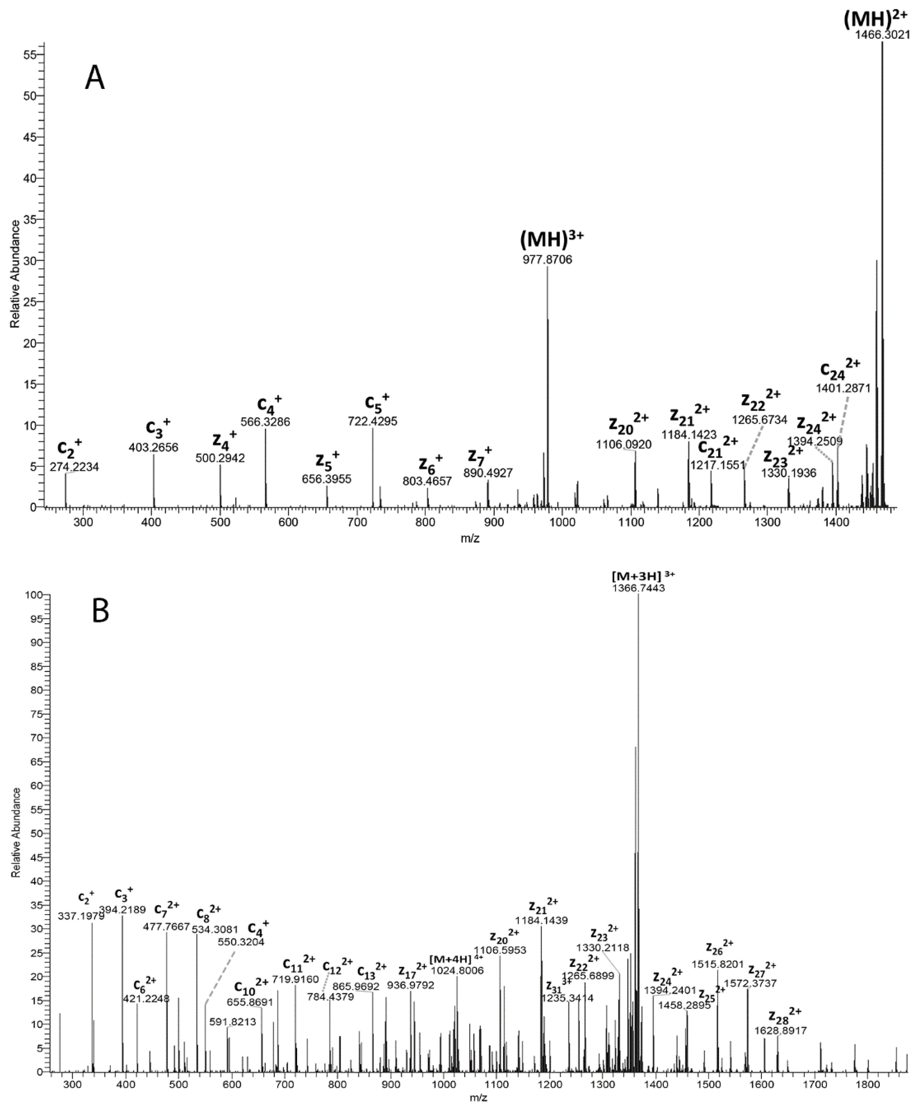 Cells 11 04042 g004 Cells 11 04042 g004