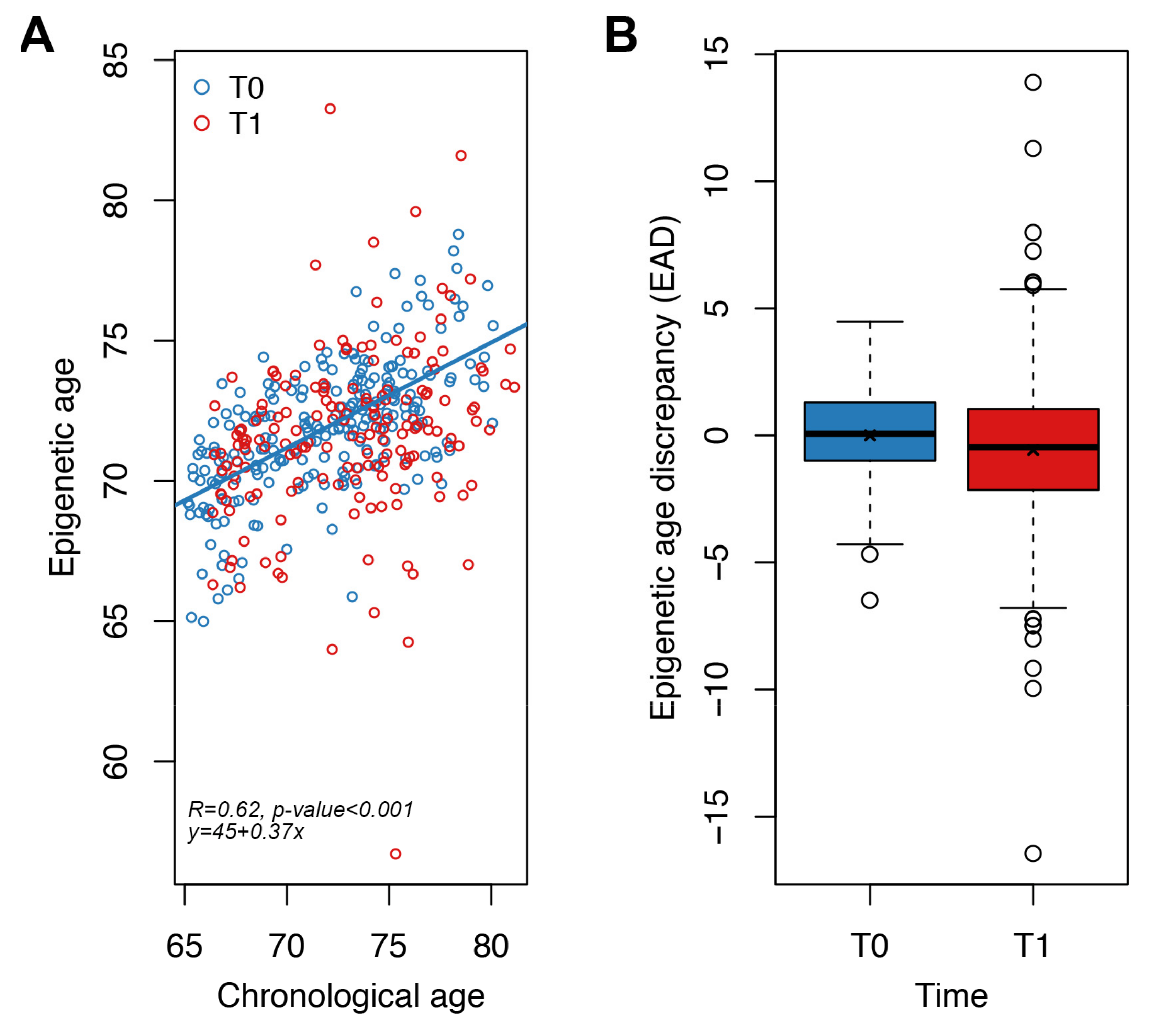 Cells 11 04044 g004 Cells 11 04044 g004