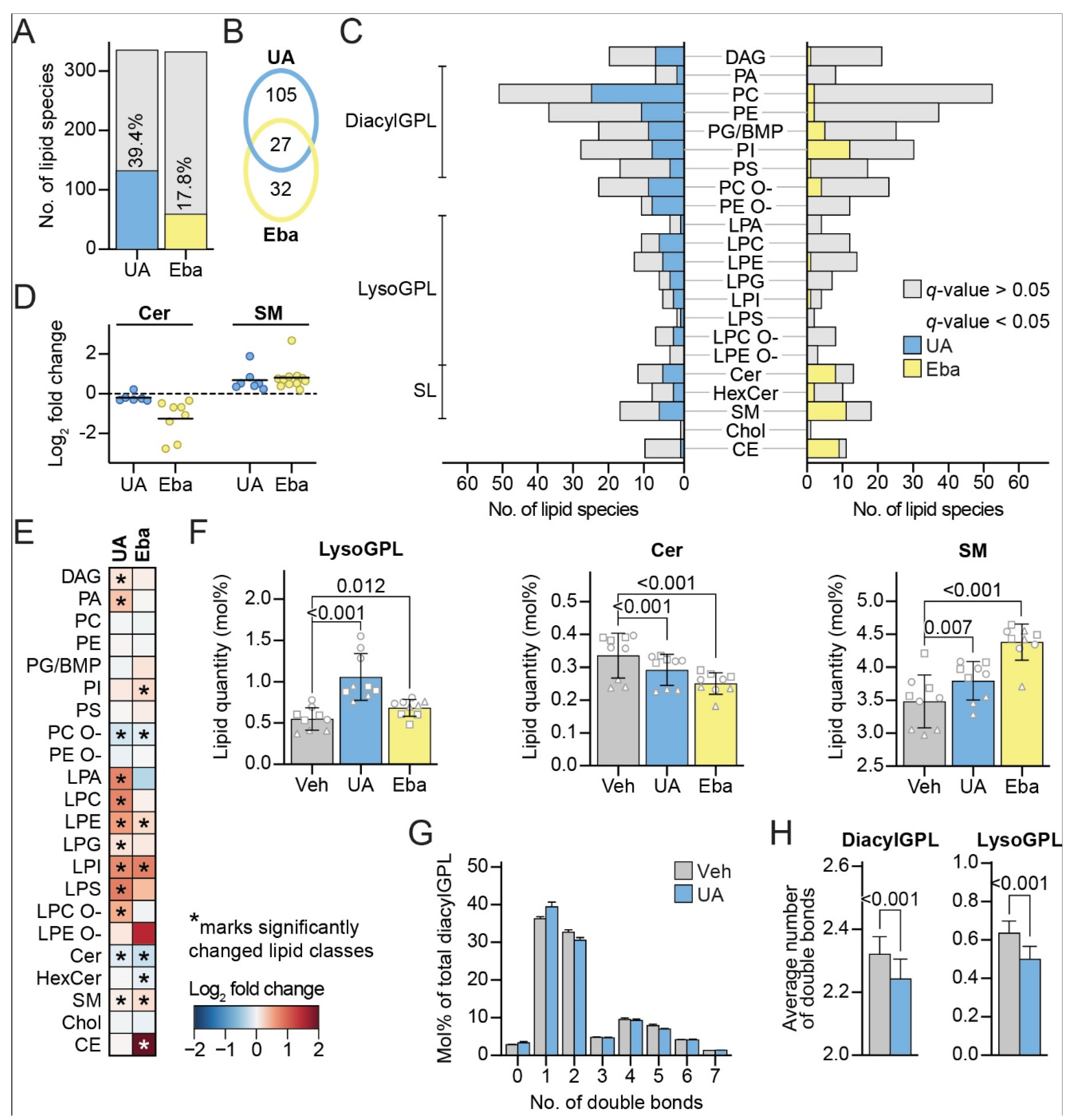Cells 11 04079 g005 Cells 11 04079 g005